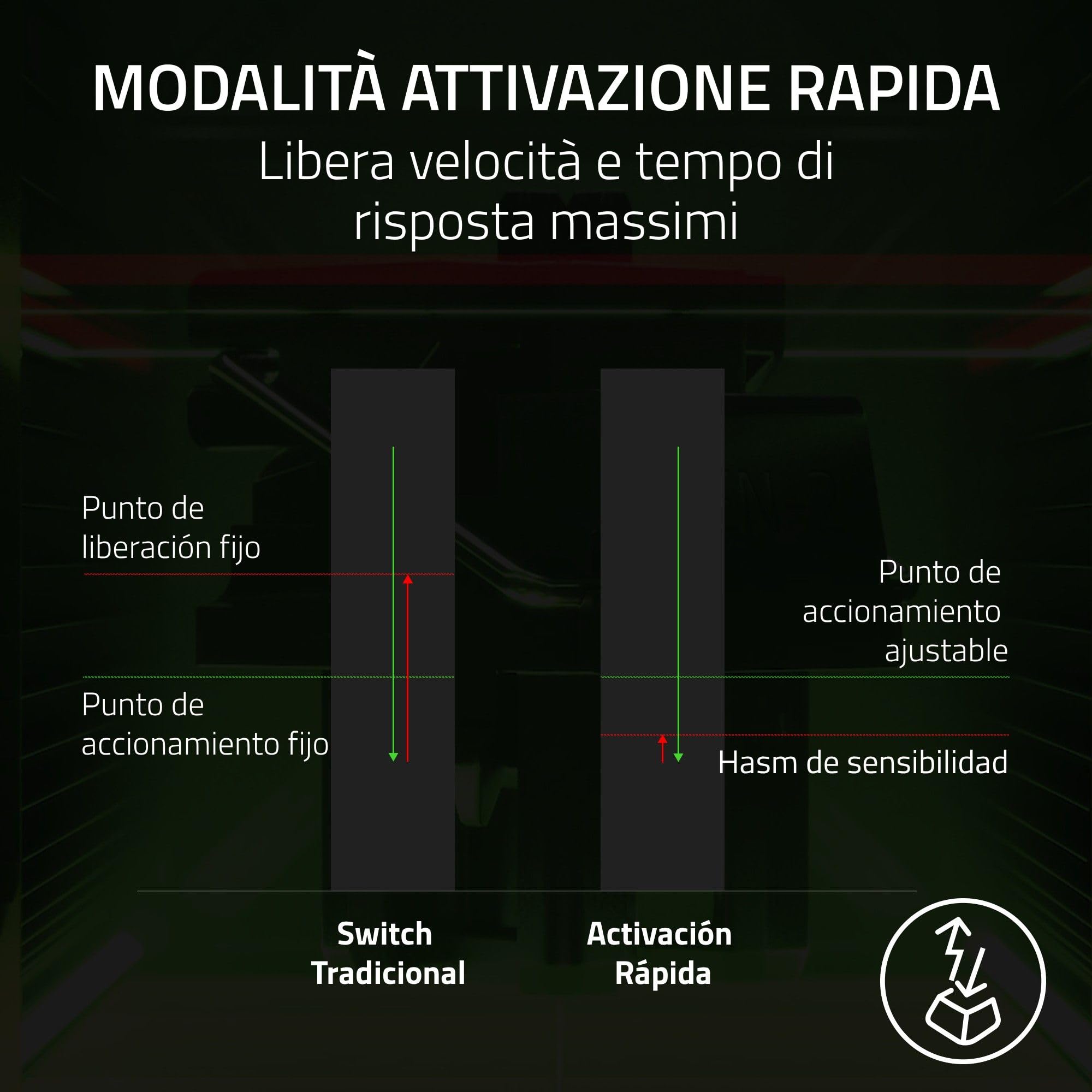 Razer Huntsman V3 Pro Tenkeyless 8KHz - TKL PC Tastiera meccanica da gioco - 8KHz HyperPolling - Switch ottici analogici - regolabile 0,1-4,0mm - Snap Tap - Rapid Trigger - QWERTY US Layout | Nero