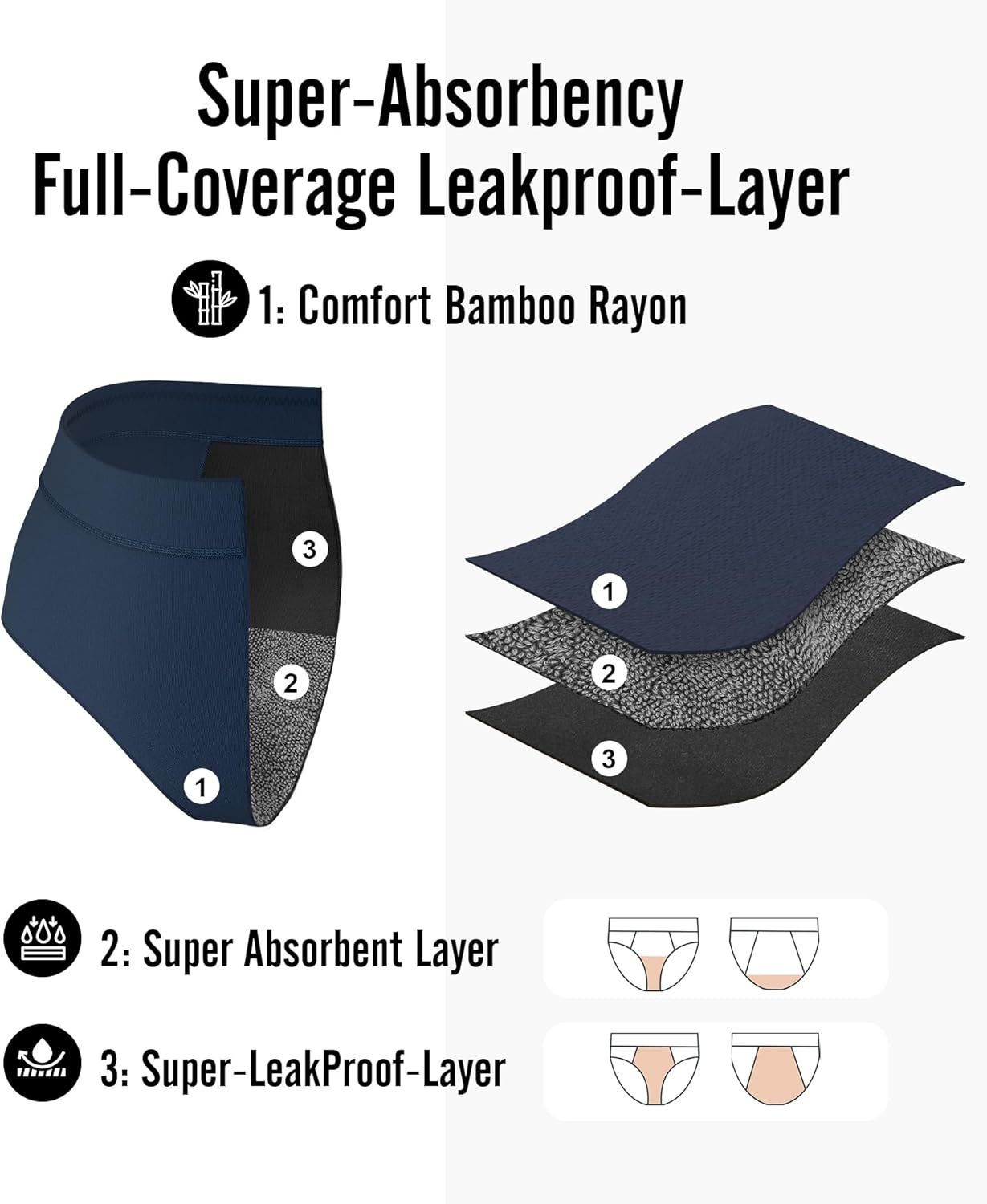 KEECOW Period Underwear For Women, Leak-Proof 2.0, Comfort, Postpartum, Heavy Flow, Brief, 3 Pack - Image 3