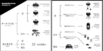 Weber(ウェーバー)バーベキュー コンロ BBQ 大型ガスグリル Spirit スピリット シリーズ E-325/E-425/SP-435 LPガス対応 日本正規品 10年保証