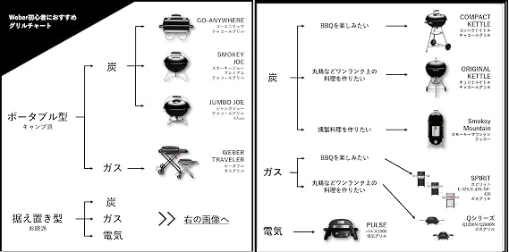 Weber（ウェーバー）バーベキュー コンロ BBQ 大型ガスグリル Spirit スピリット シリーズ E-325/E-425/SP-435 LPガス対応 日本正規品 10年保証