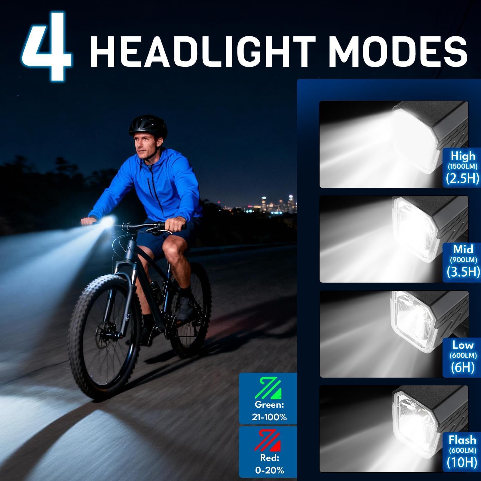 BUCKLOS Luces de bicicleta ultrabrillantes de 1000/1500/2000 lúmenes para conducción nocturna, faro de bicicleta con atenuación automática LED recargable por USB, 7/5 modos, luz frontal impermeable