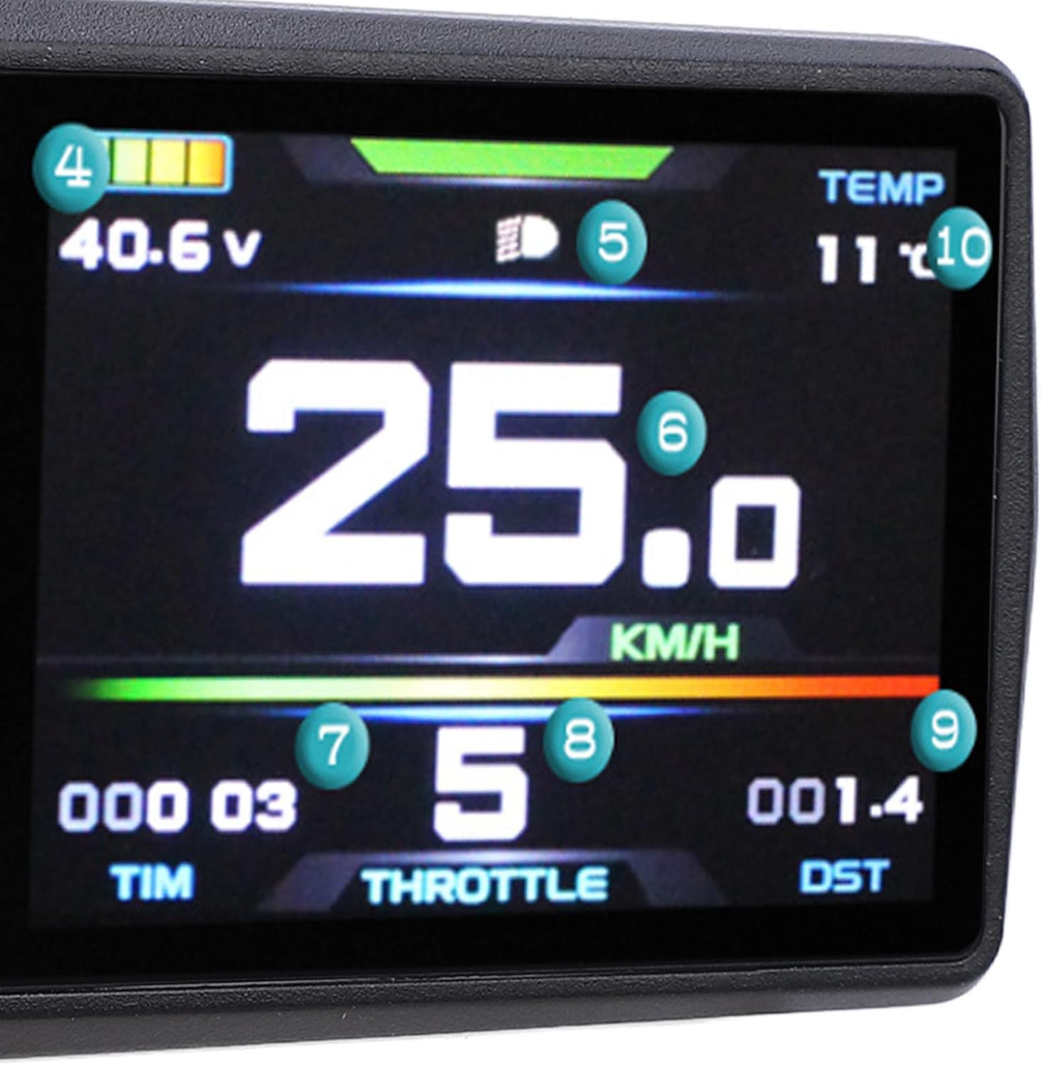 Detaye view of the Electric Cycling Panel's screen with numbered indicators for various data points