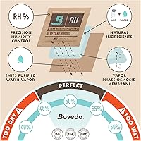 Vista 7 de Boveda Instrumentos musicales de madera, control de humedad de 2 vías RH, 49% RH, tamaño 67 para instrumentos de madera, protege todos