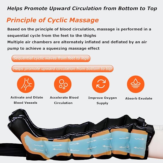 Air Compression Massager for Legs, Arms, Waist - Circulation and Relaxation, Lymphatic Drainage Massager for Home and Office Use, Timing Function, 6 Cavity Pressotherapy