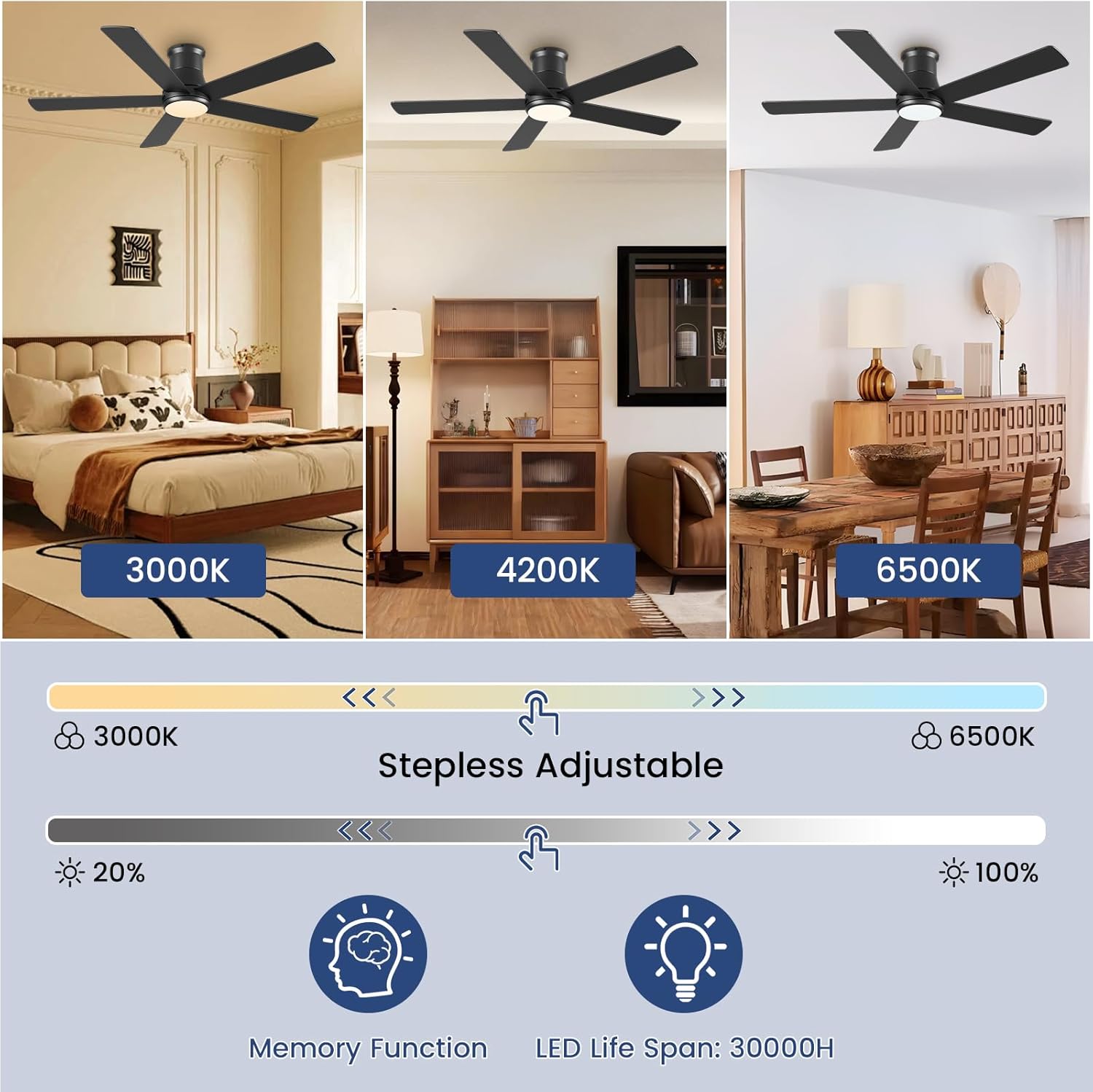 52 Inch Ceiling Fans with Lights and Remote - Black Flush Mount Ceiling Fan with Light Low Profile, 6 Speeds, Quiet DC, 3CCT Dimmable, Indoor Outdoor Ceiling Fans for Patios Bedroom - Image 3