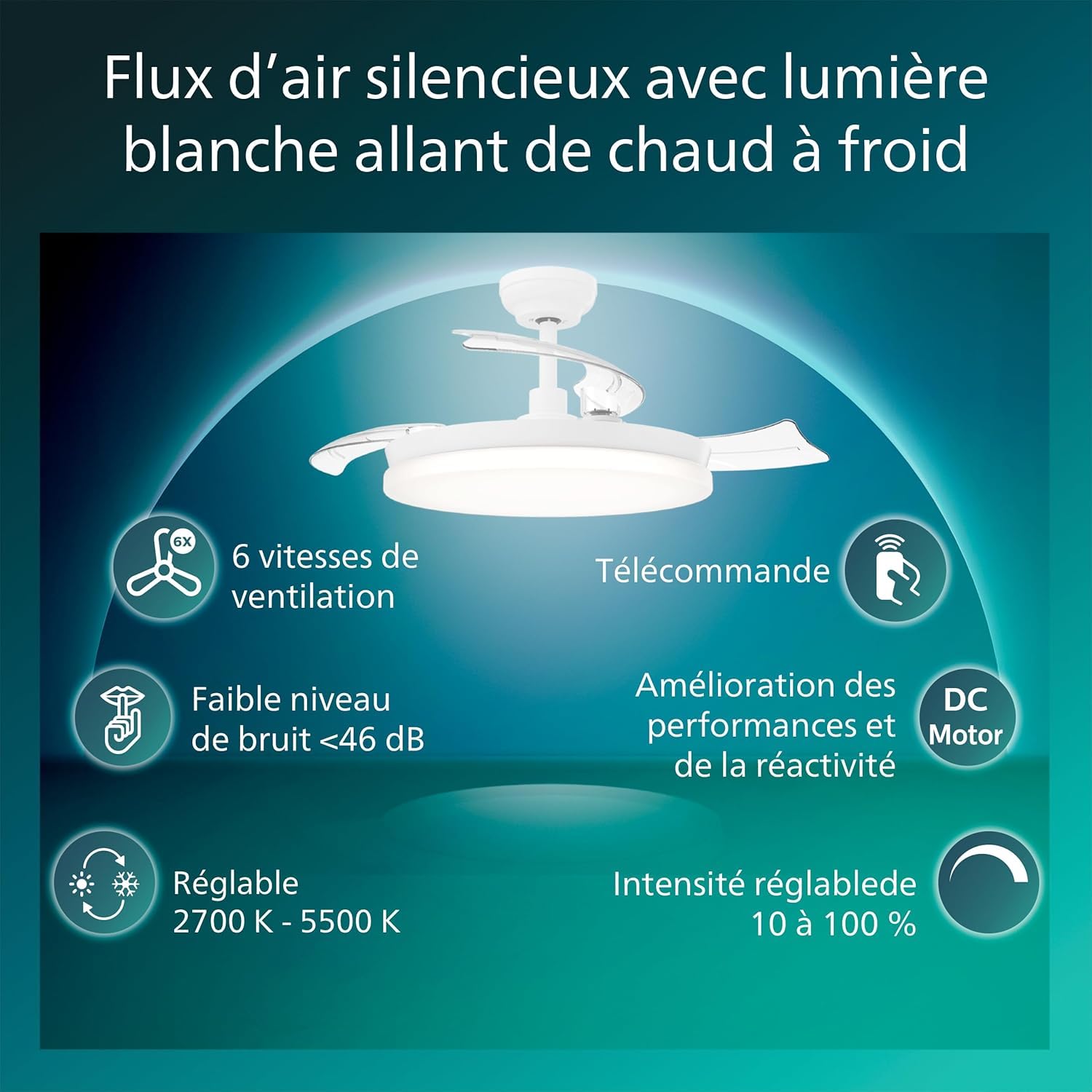 PHILIPS Solr Ventilateur à Pales Rétractables avec LED, 3 Pales, Envergure 106 cm, 4500 Lumens, 3 Nuances de Lumière Blanche (2700 K/4000 K/5500 K), Gradation jusqu'à 10%, avec Télécommande, Blanc