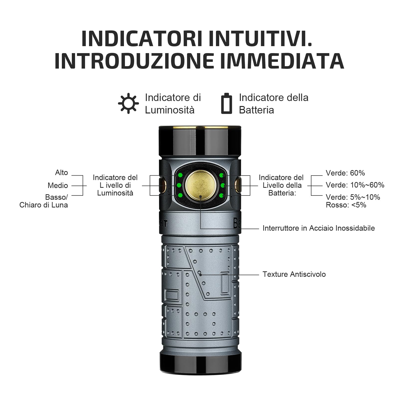 OLIGHT Baton3 pro max 2500lm Potenza Alta, 145m di Alcance, 6 Modalità di Illuminazione Torcia EDC Portatile LED Ricaricabile Adatta per Illuminazione da Campeggio, Escursioni e Uso Domestico(Nero CW)
