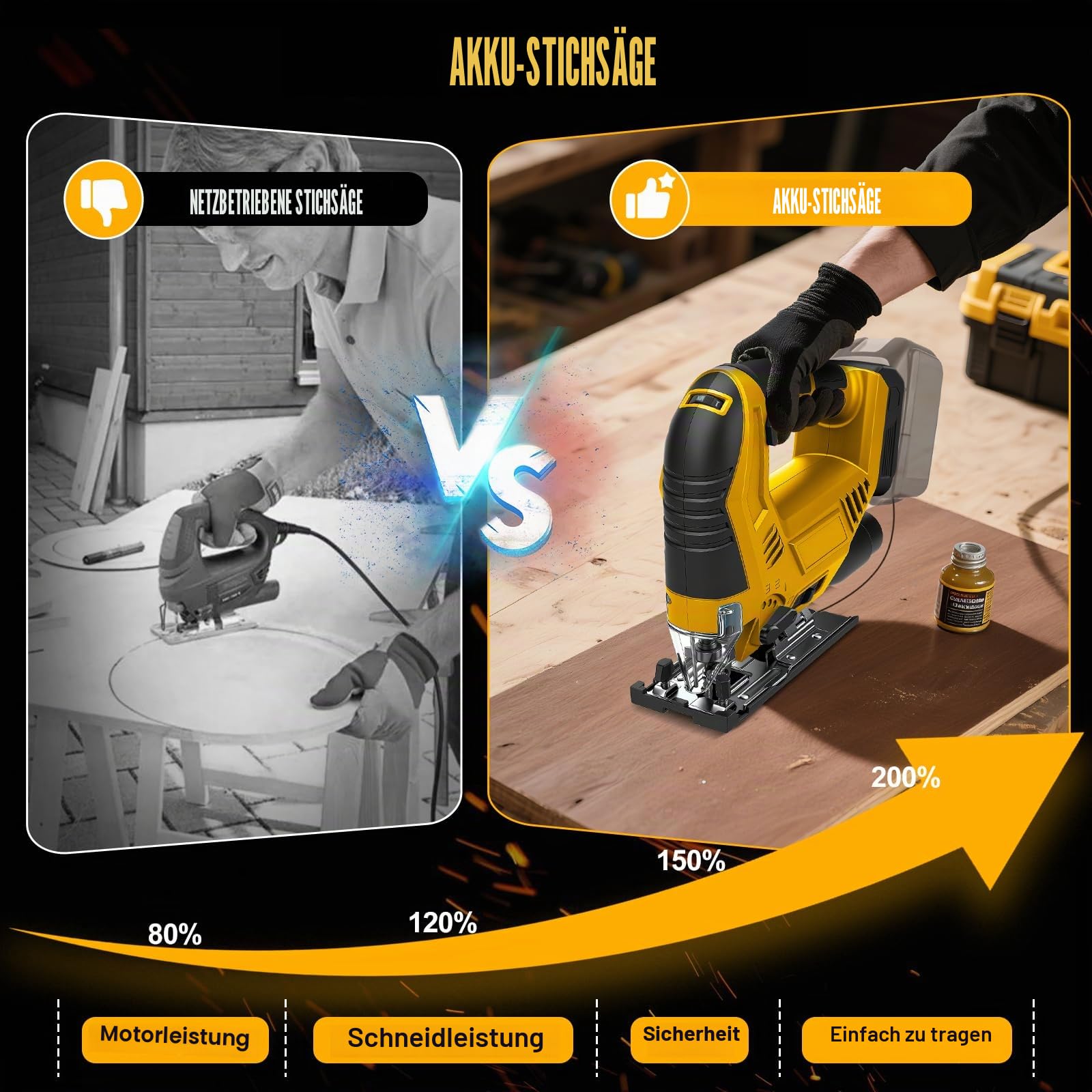 Akku Stichsäge kompatibel mit Dewalt 20V-Akku (ohne Batterie) | Elektrische Stichsäge, mit 45° Fase, 6 Geschwindigkeiten, 4 Orbital, Staubschlauch, Führungslineal und 5 Stück Sägeblätter