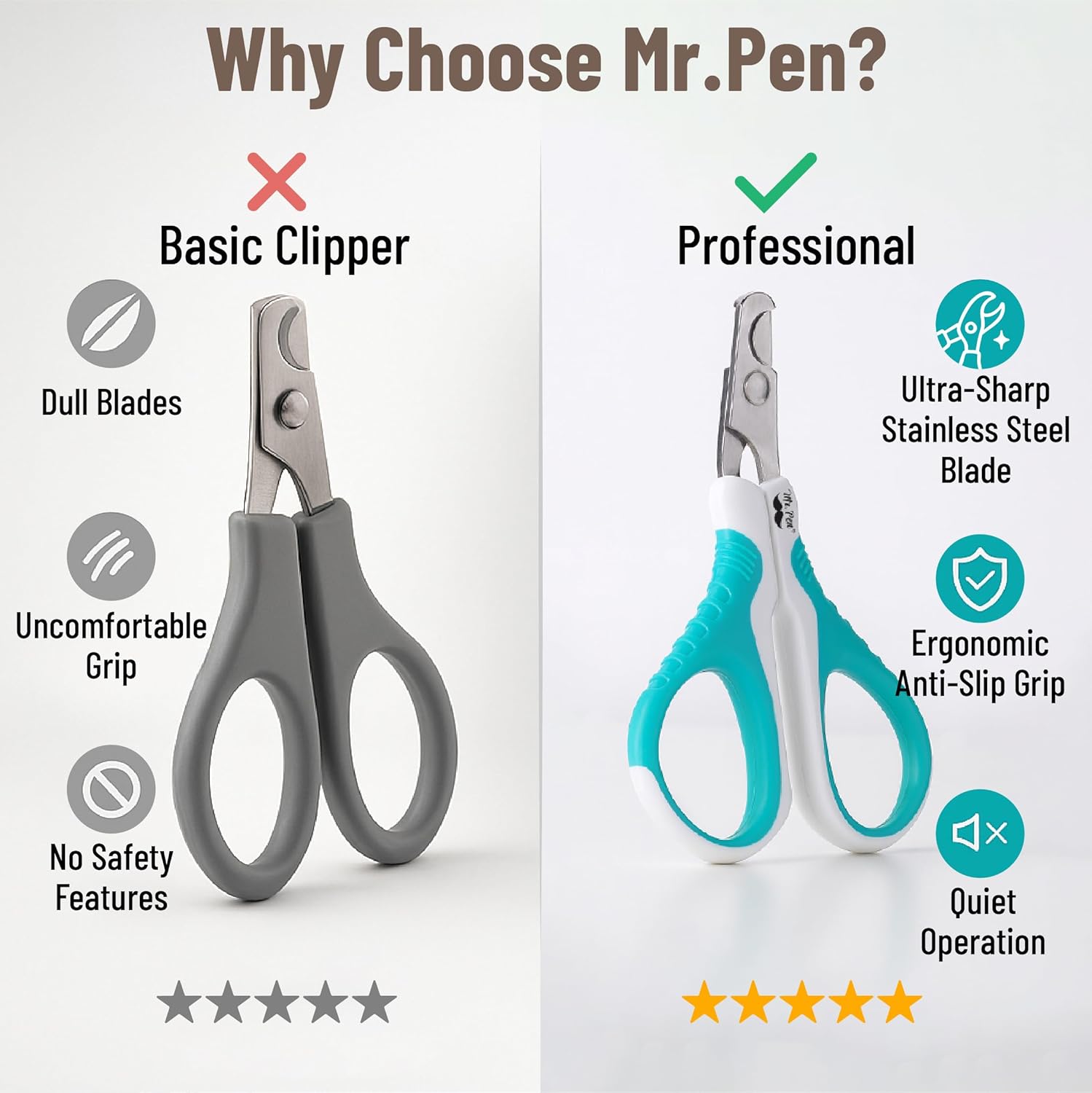Mr. Pen- Cat Nail Clipper, Pet Nail Trimmers, Kitten Claw Clippers, Easy to Use, Precision and Sharp Cut Blue image 3 of 9 B0916P2CNB
