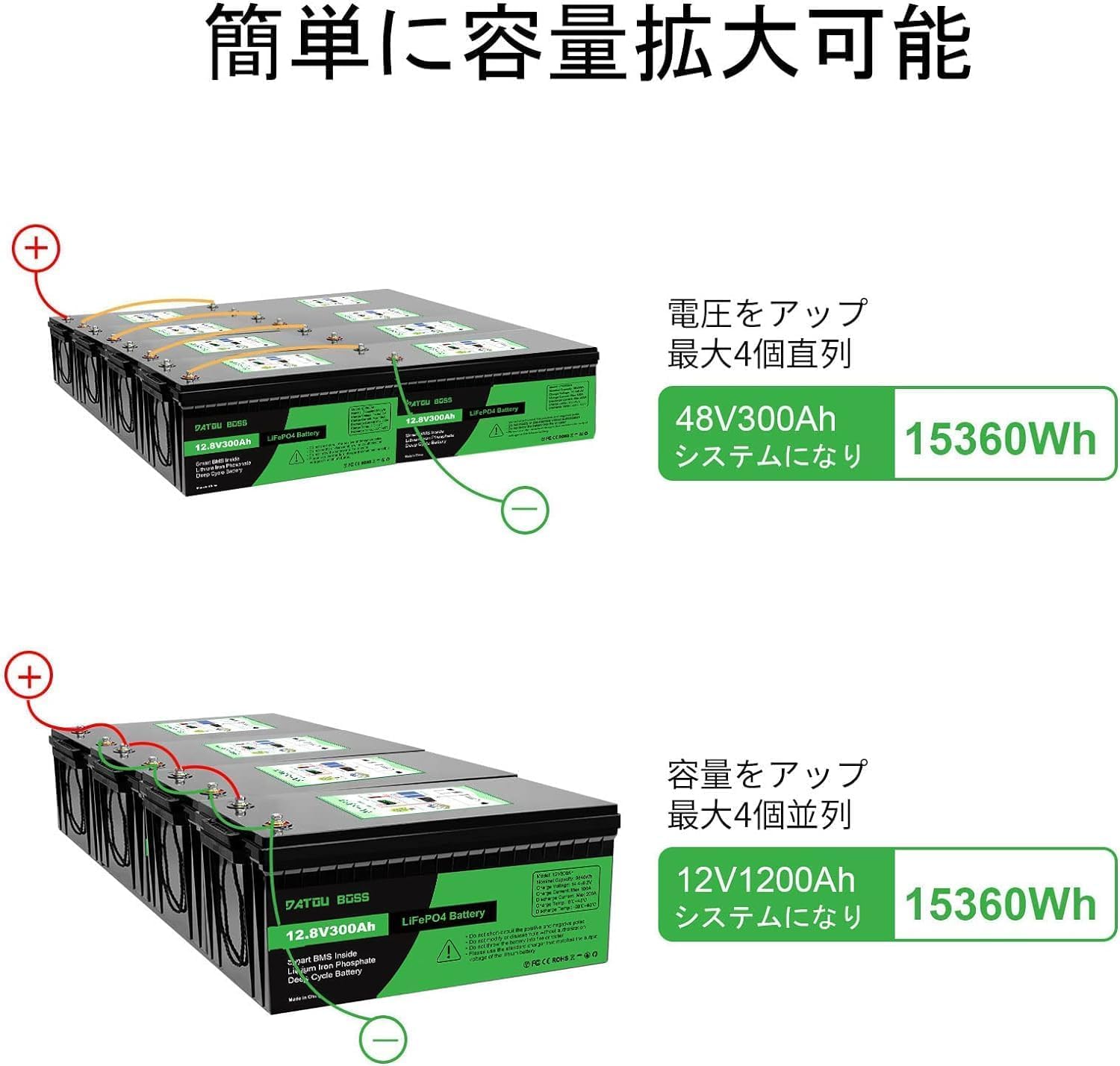 Amazon.co.jp: DATOUBOSS リン酸鉄リチウムイオンバッテリー 12v 300ah