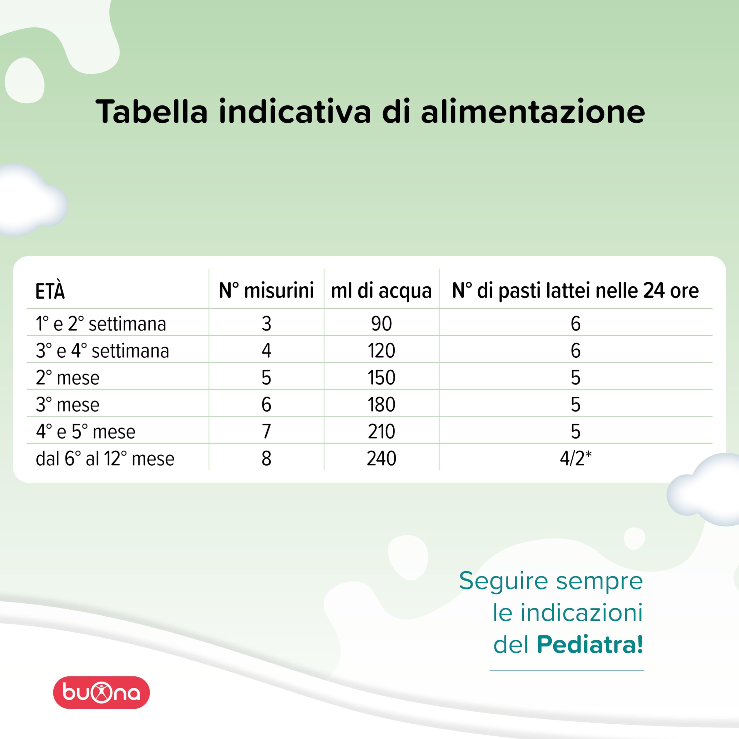 Buona Latte Antireflusso, BBmilk AR 400g, Latte in Polvere per Neonati 0-12 Mesi, con Farina di Semi di Carrube, Alimento a Fini Medici Speciali, Formula Addensata con Latte Fresco Pastorizzato