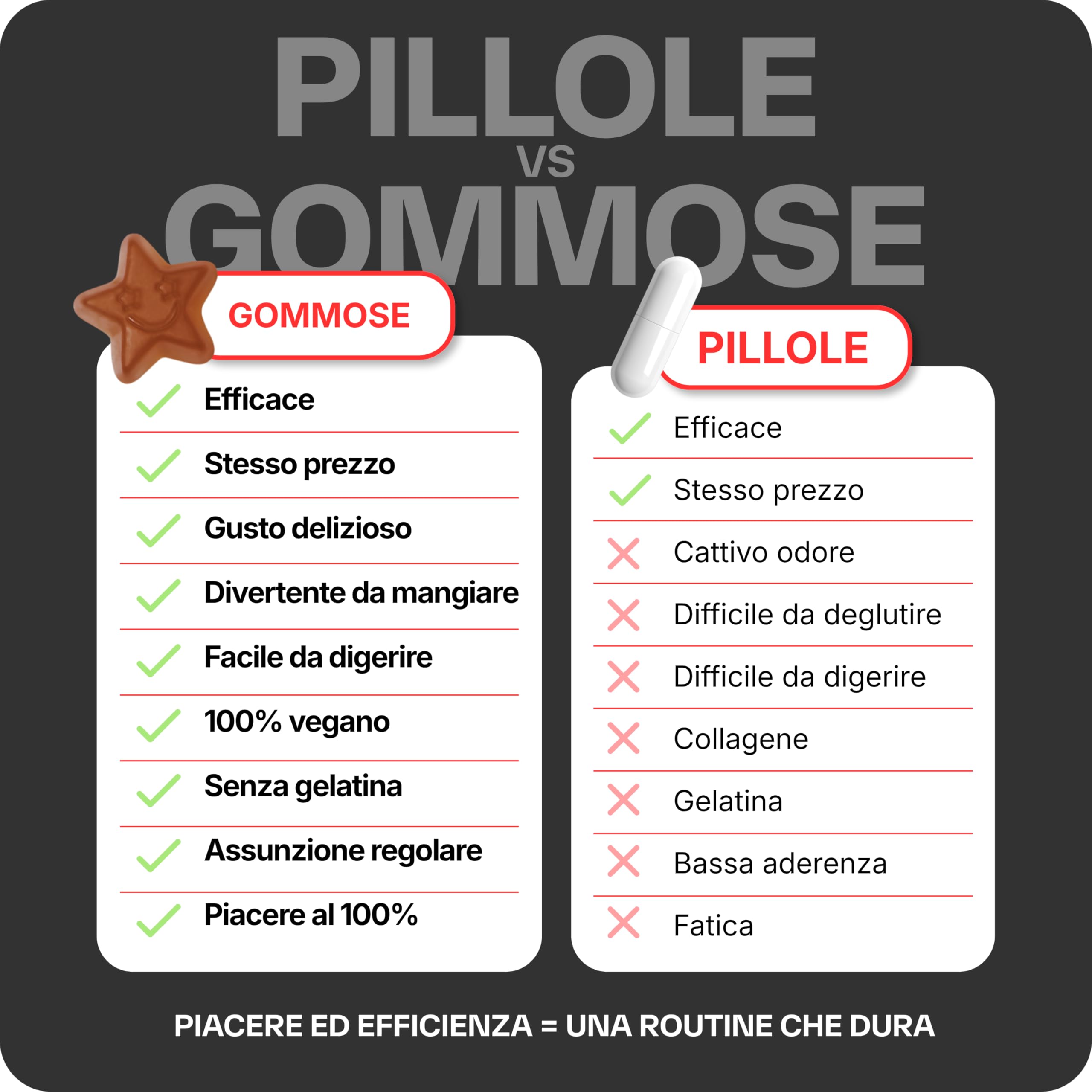 Lashilé Beauty - Integratore alimentare - Anti-caduta capelli e Rinforzo capillare - Crescita e Densità Good Hair Men - Made in France - Zinco Maca Capelvenere - Cura 3 Mesi 180 Gummies