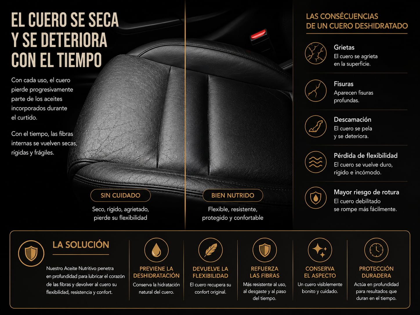Sofolk - Aceite Nutritivo para Cuero de Buey - Cuidado e Impermeabilización - Hidrata y Suaviza Incluso el Cuero Agrietado - Sin Olor - Fabricación Francesa - 500 ml