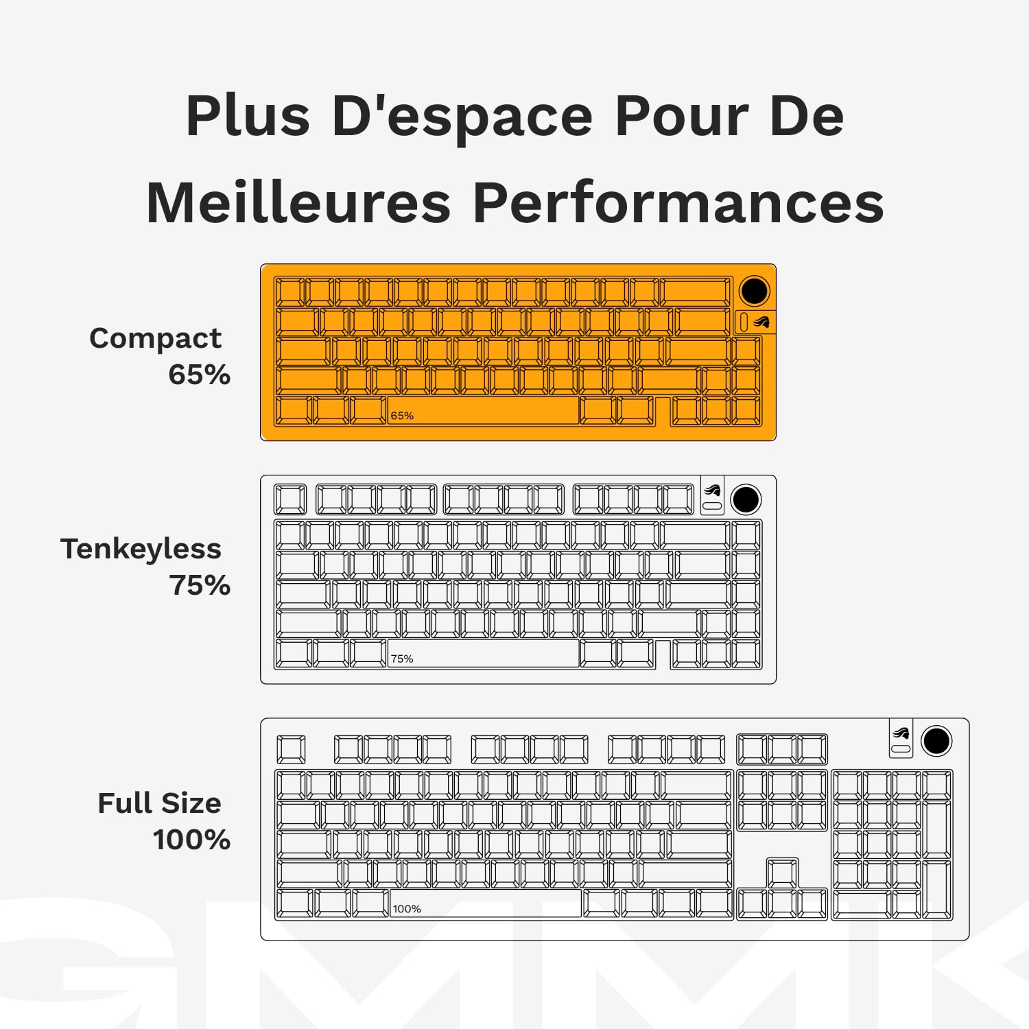 GLORIOUS Gaming GMMK 3 : Clavier Gaming mécanique Compact 65%, Joints modulaires, doubleshot PBT, Plaque de Commutation alu, switches 3-5 Broches (Hot Swap), française AZERTY - USB-C Wired