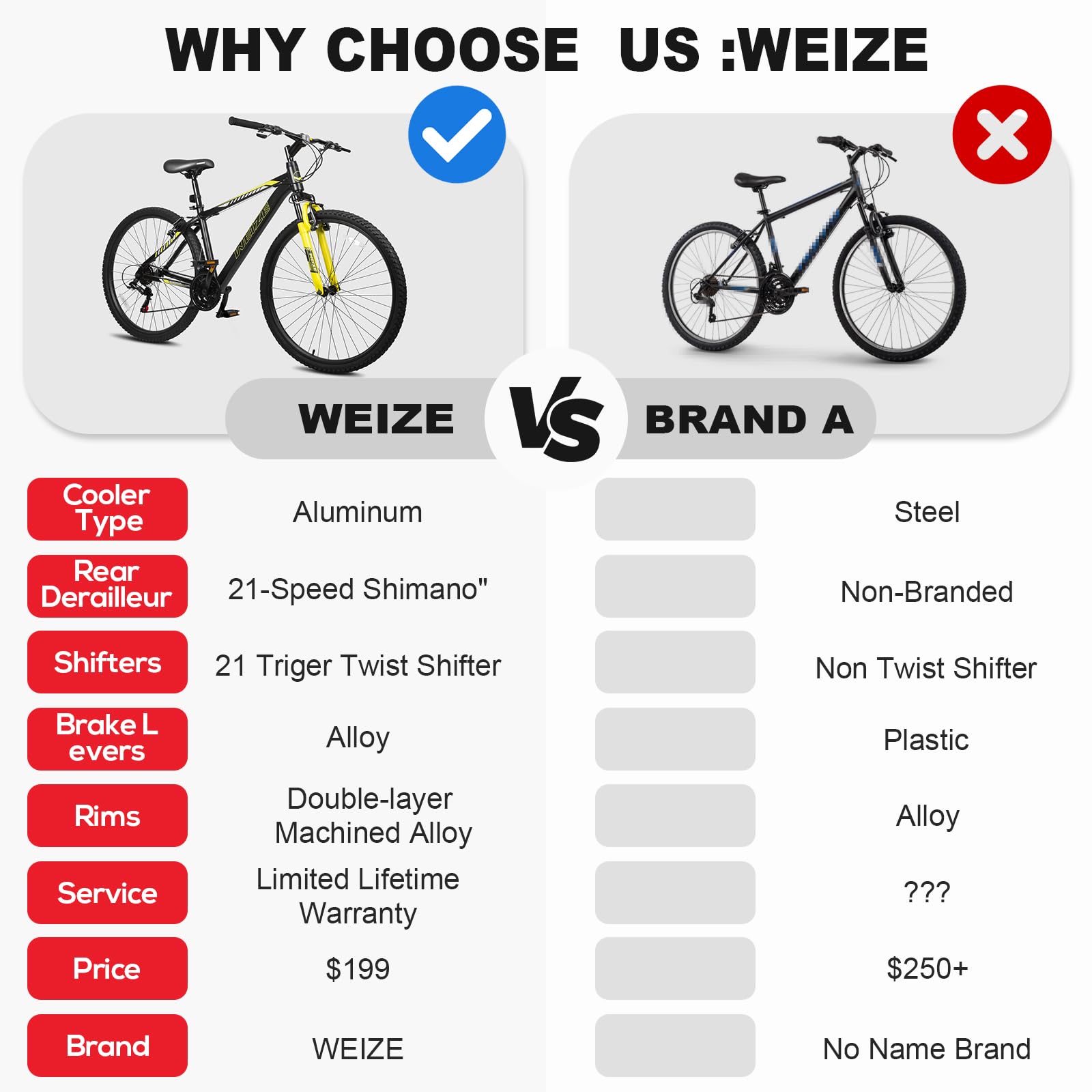 WEIZE Hardtail Mountain Bike, 29 Inch Wheels Outdoor Cycling Bike, 21-Speed Trigger Shifter, Aluminum Frame for Men and Women, Comfort Saddle, MTB Bicycle with Suspension Fork