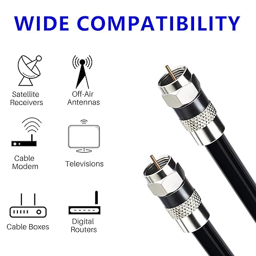 Miniatura 6 de Elecan Juego de conectores de cable coaxial RG6 de 2 pies2 unidades, con blindaje cuádruple, Internet de alta velocidad 3 GHZ, antena de TV digital