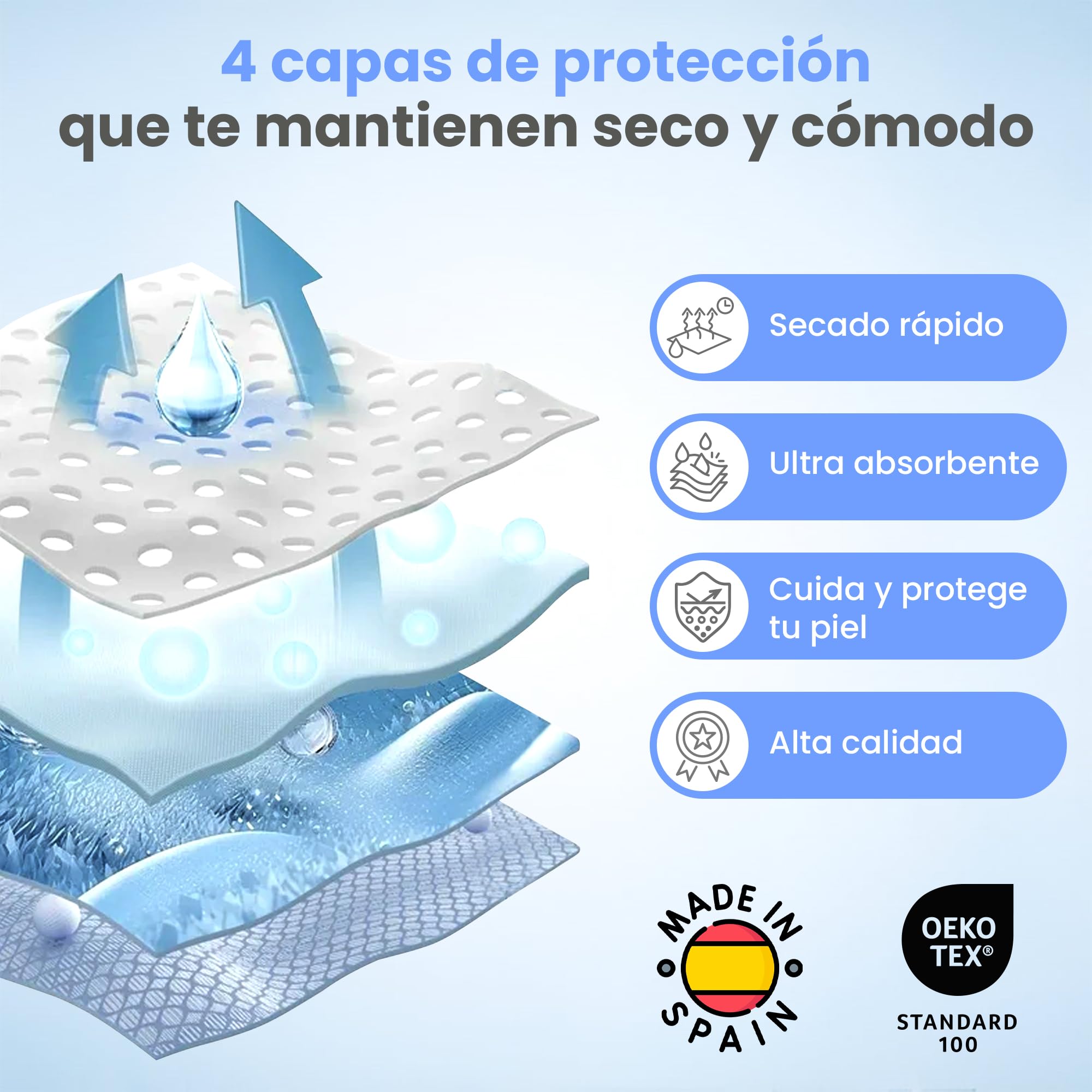 Empapadores cama adultos pack 2 unidades. Blancos. Lavables 90x85 cm 4 Capas | Protector cama Reutilizable. Fabricado España. Ideal también para niños, protector colchón bebé y mascotas.