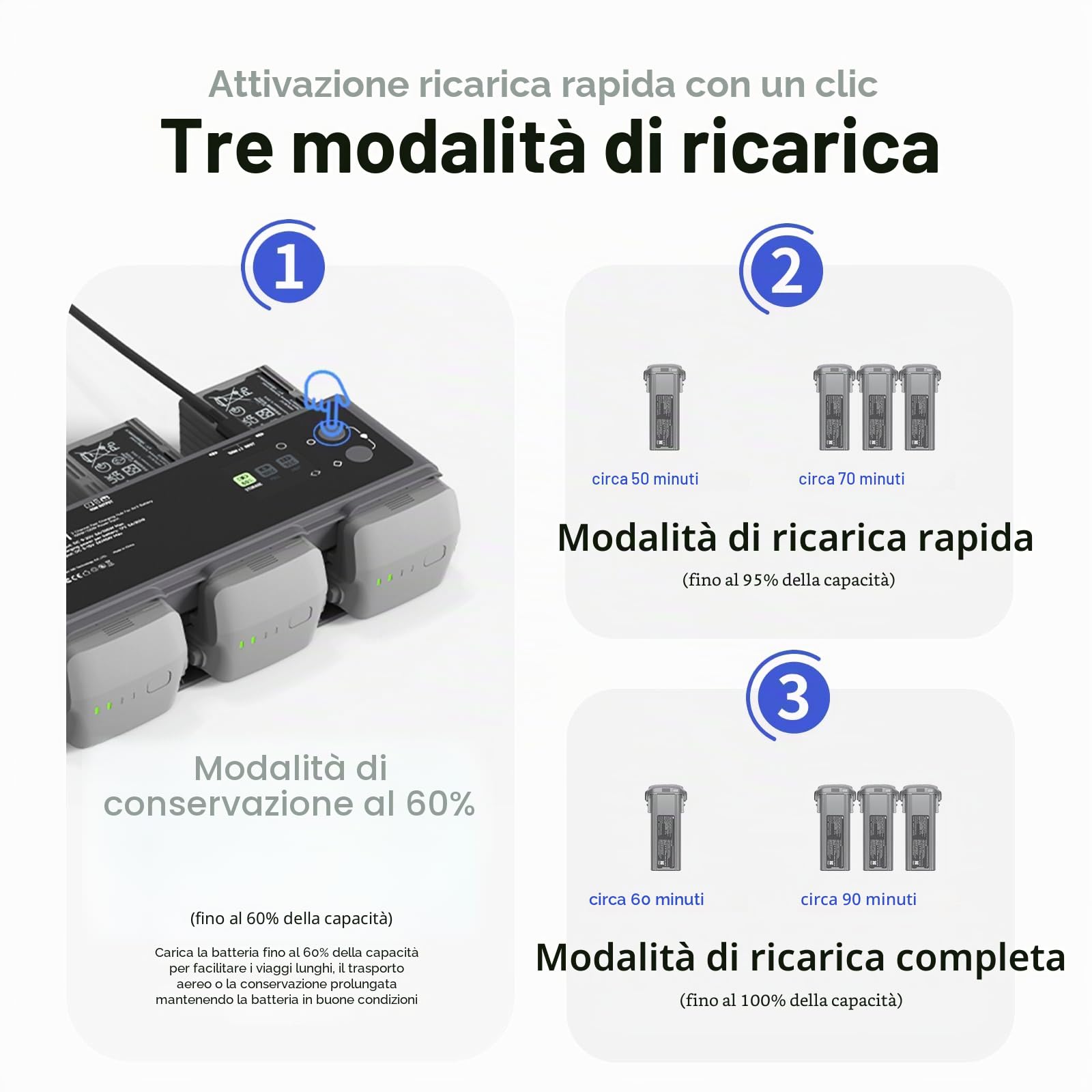ISDT MA331 Air 3/3S - Hub di ricarica, 200 W, 3 canali, per DJI Air 3/3S, caricatore RC con connessione APP/LCD e funzione di scarica