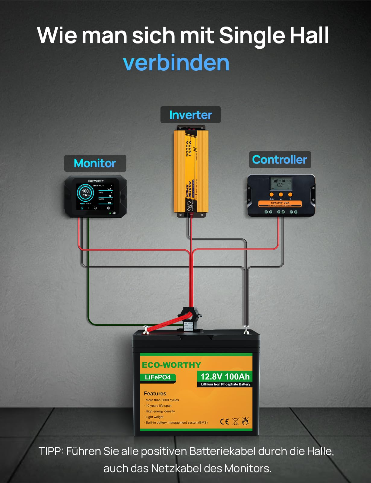 ECO-WORTHY aufgerüstet Batterie Monitor 300A 12V/24V/36V/48V,3,5" Touchable Display Batteriemonitor mit Alarm,9-80V Li-Ion/LiFePO4/Gel-Batterien Batterietester für Wohnmobile, Solaranlagen