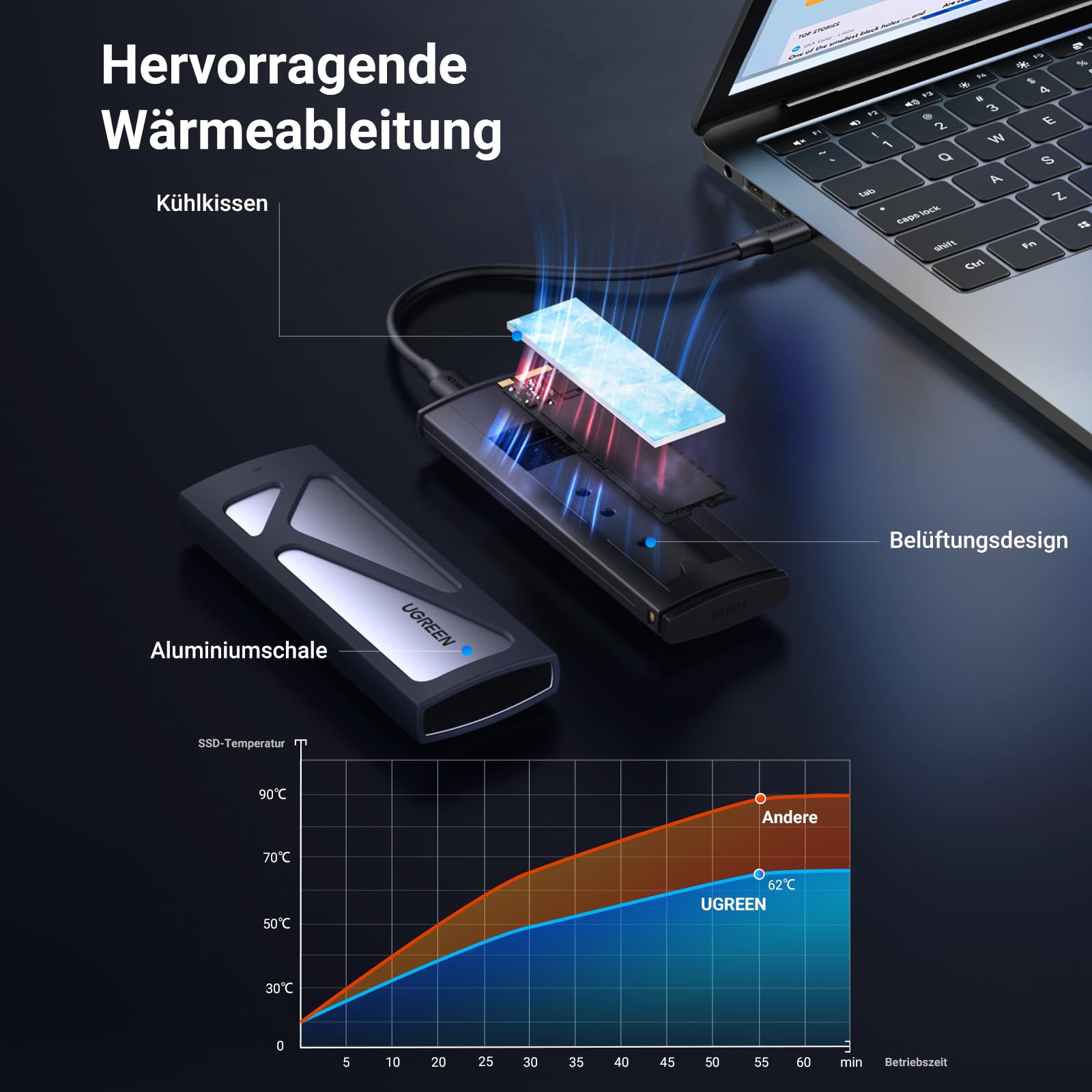 UGREEN NVMe M.2 USB 3.2 SSD Gehäuse-Adapter mit Kühlkissen 10Gbps