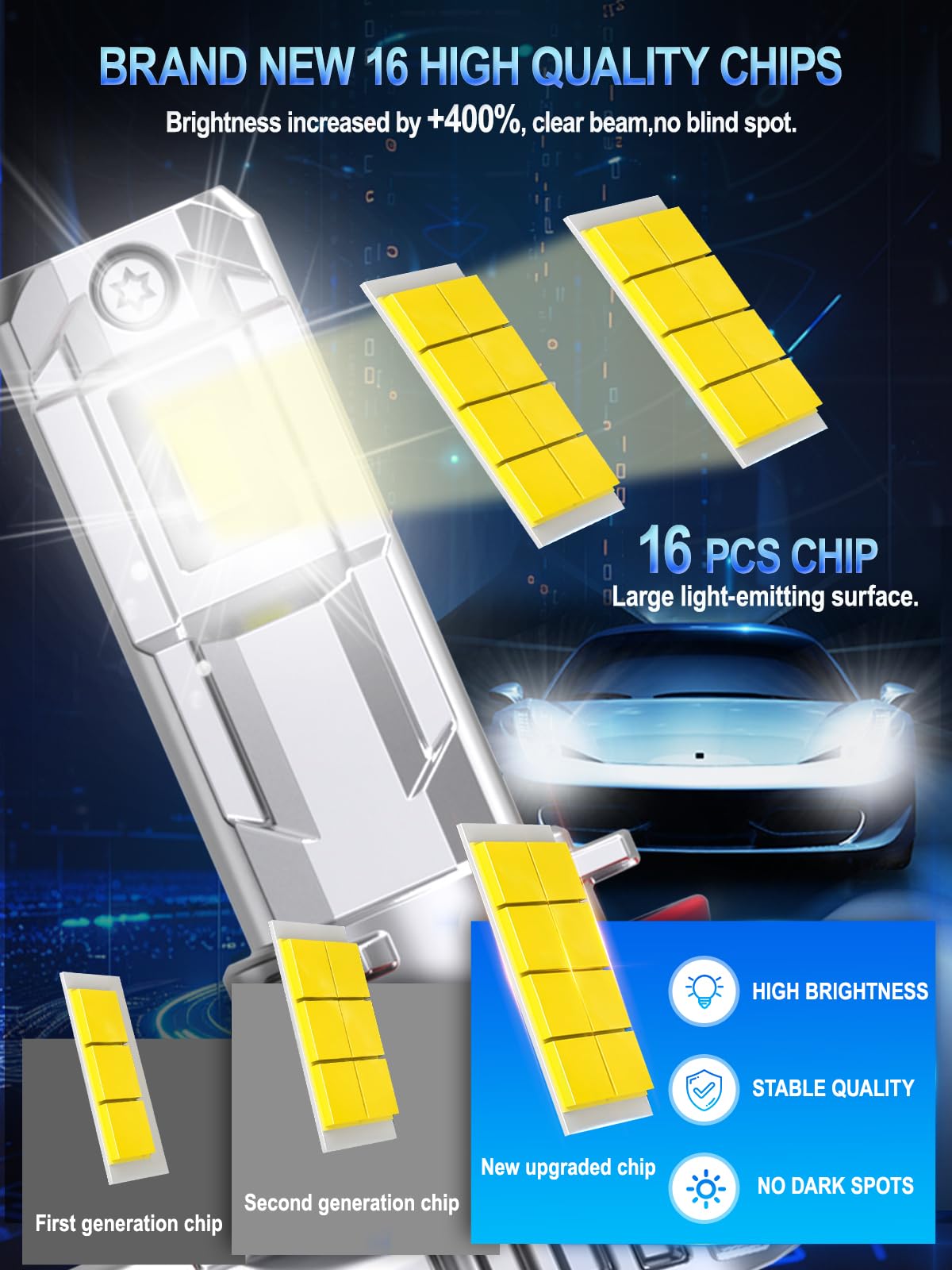 XELORD LED HIR2 9012 Lampadine Auto,6500K Luce Bianca Brillante 55W 14000LM,1:1 Design Plug-n-Play,Sostituzione dei Alogena,Pack of 2