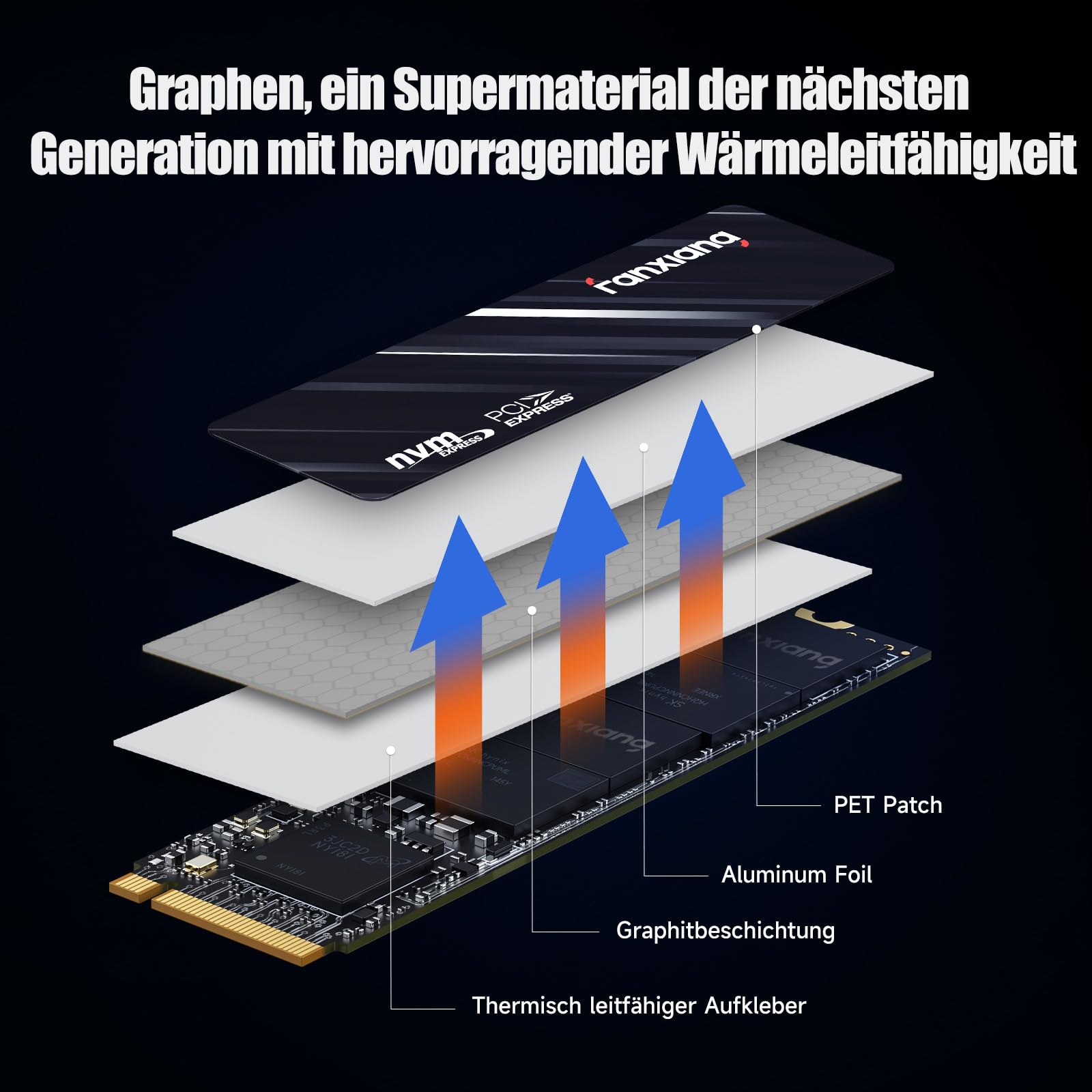 fanxiang 512GB NVMe SSD, M.2 SSD PCIe Gen3 QLC Gaming Solid State Laufwerk mit SLC Cache, 3000MB/s Lesen, Interne SSD Festplatte für PC Laptop Datenübertragung S501Q