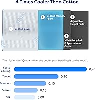 Vista 2 de Ecosa Almohada de espuma viscoelástica de gel refrescante, almohada viscoelástica ajustable, almohadas de viaje para dormir, almohada cervical