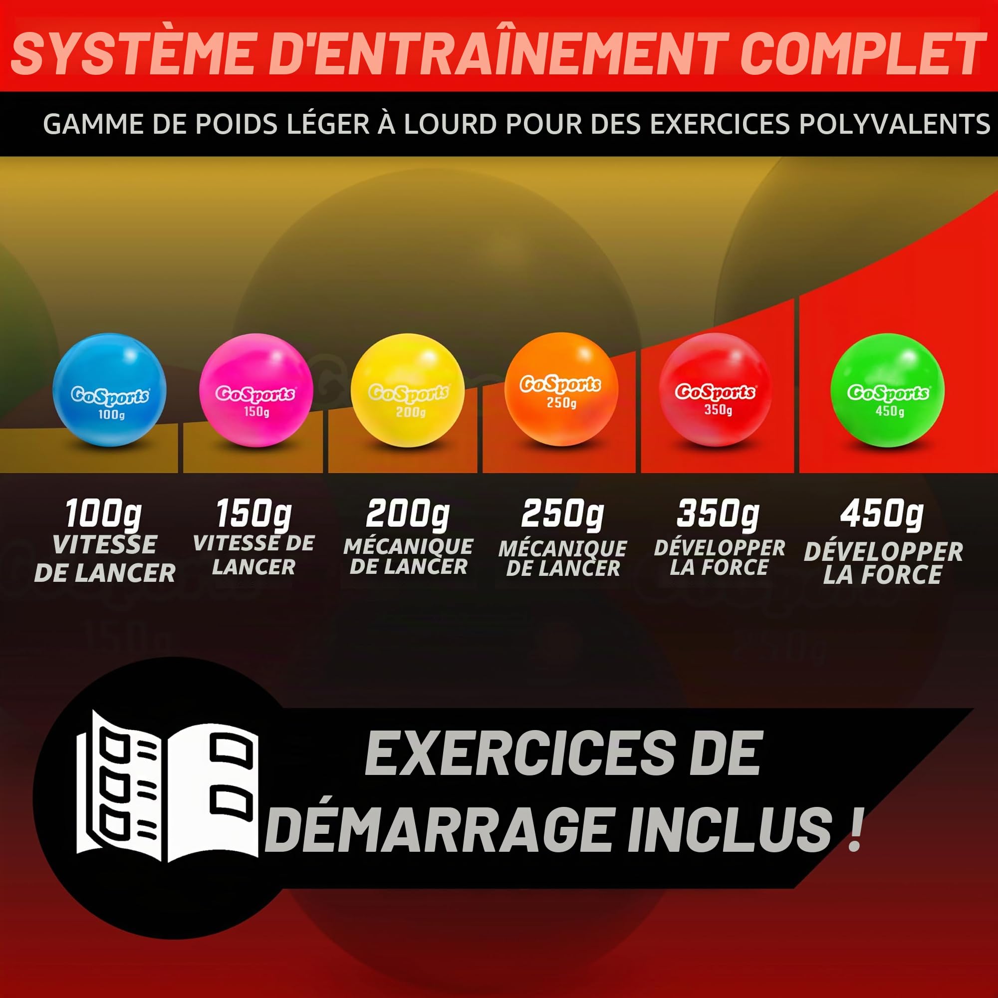 GoSports Lot de 6 balles lestées pliométriques pour entraînement de baseball et softball – Balles à poids variable pour améliorer la puissance et la mécanique – Ensemble Elite