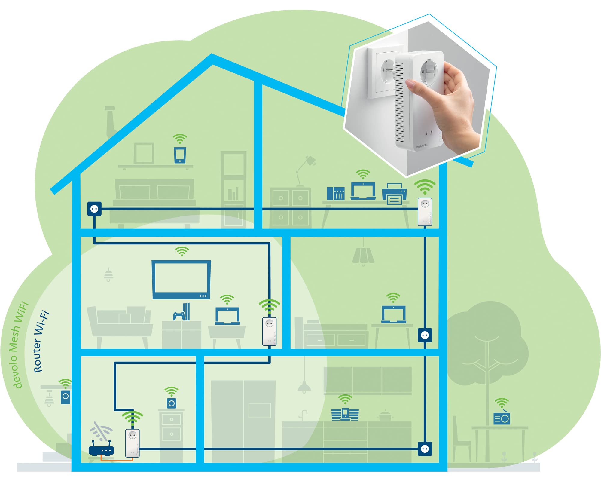 Devolo Mesh WiFi 2 – 1200 WiFi ac: 3 adattatori WiFi per Mesh WiFi in tutte le stanze, ideale per lo streaming (1200 Mbps, sistema tri-band, 5 prese LAN Gigabit)