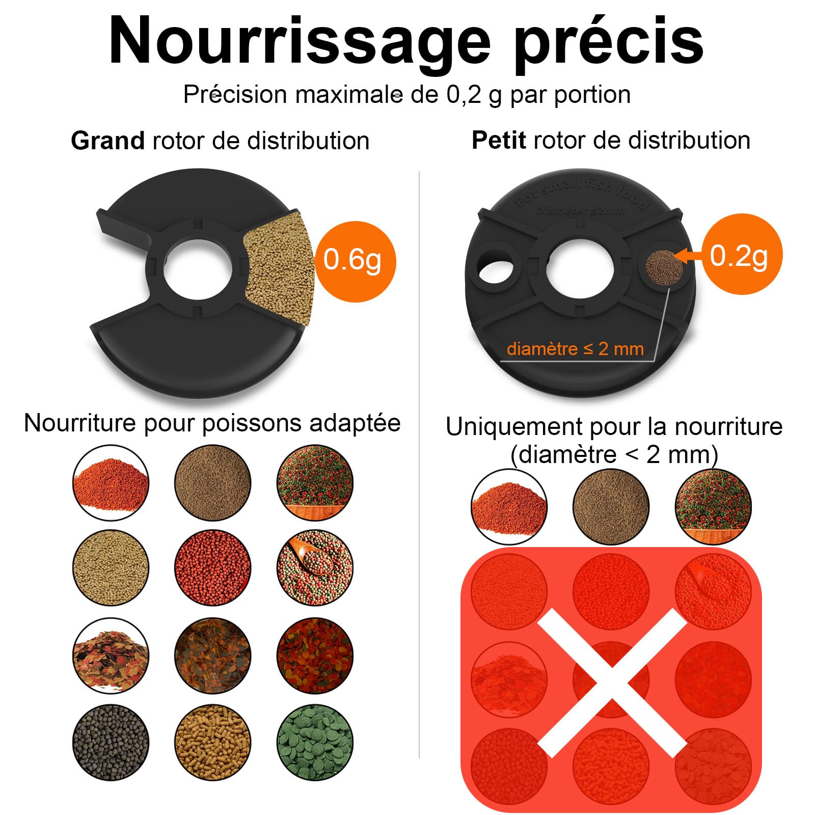Distributeur Nourriture Poisson WiFi, Caméra 2.5K HD, App 2.4/5G, Dosage Précision 0,2g Anti-Blocage pour Vacances, Réservoir 200ML Anti-Humidité, Programmable pour Aquarium & Mer