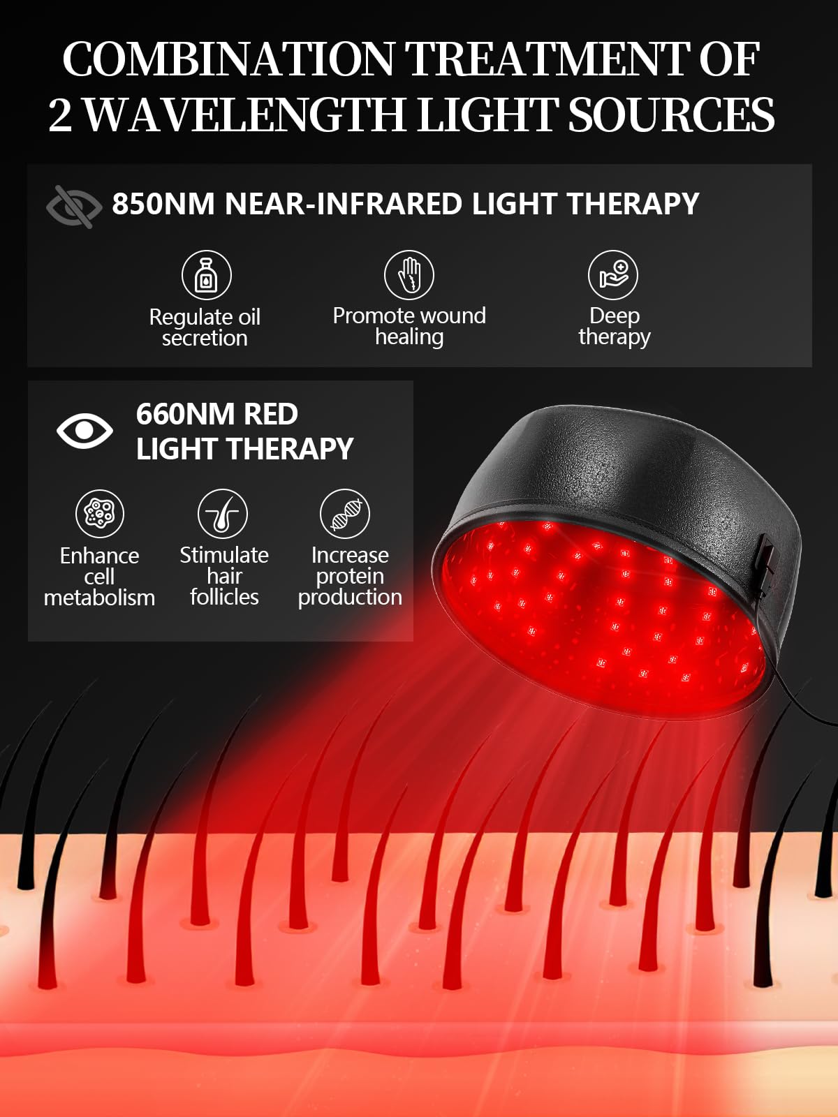 Laser Hair Growth Cap,Red Light Therapy Helmet for Hair Regrowth & Stimulates Hair Follicle Growth,FDA Cleared Hair Loss Treatment for Men and Women with Thinning Hair,Restore Hair Thickness (Black) - Image 2