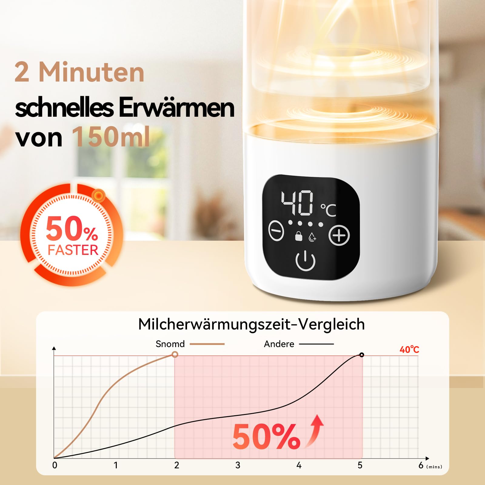 Tragbarer Babyflaschenwärmer für unterwegs – 500ml 316L Edelstahl, 3 Min Schnellheizung & Pasteurisation, 24h Dual-Temperatur (±1℃) für Muttermilch/Pre-Nahrung/Wasser