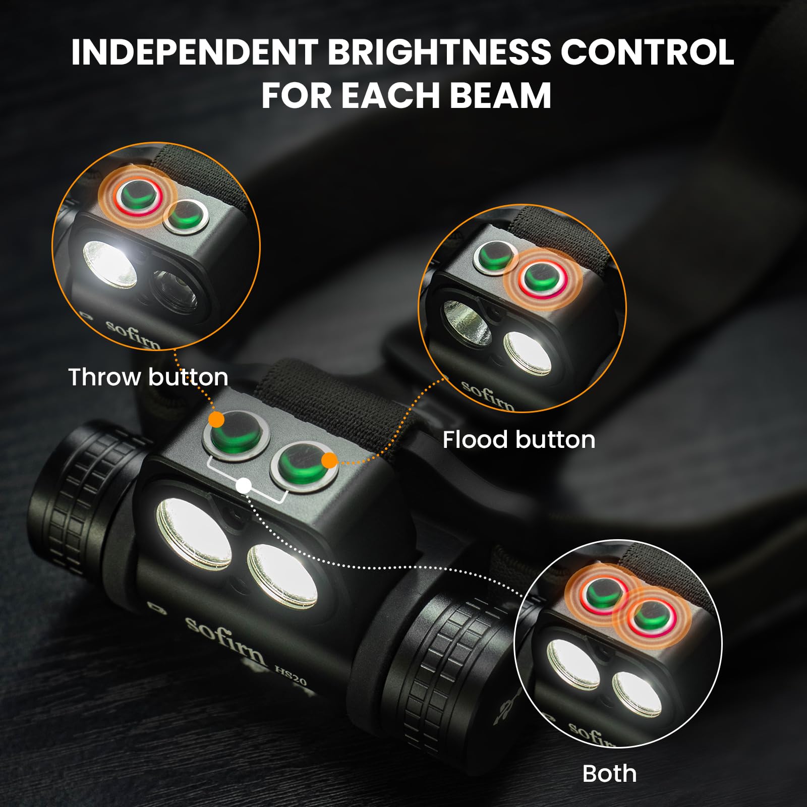 Sofirn HS20 LED Stirnlampe Wiederaufladbar, 2700 Hohe Lumen Scheinwerfer, Super Hell Stirnlampe mit Flutlicht und Strahler, USB C Ladeanschluss für Hard Hat, Wandern, Camping, Notfall