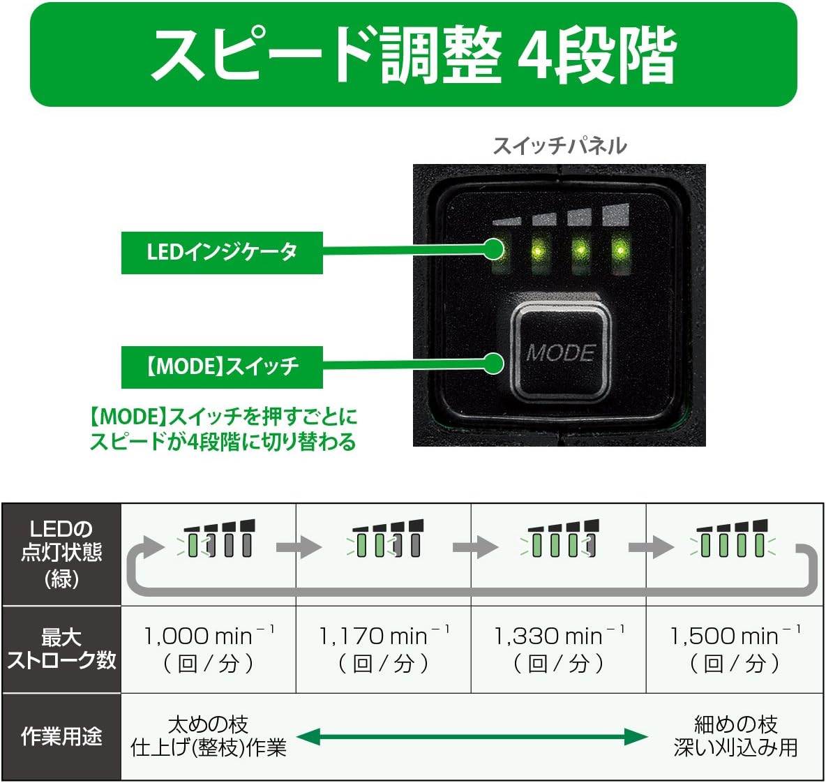 コードレス植木バリカン 36V マルチボルト 充電式 【耕作者】 リチウムイオン電池、急速充電器別売り※純正梱包箱付