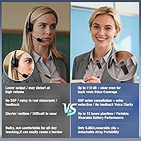 Vista 3 de Voice Amplifier for Teachers Wireless Microphone Zero Whistling Low Latency Portable PA System with LED Display Screen Mini Clip on Mic Speaker for