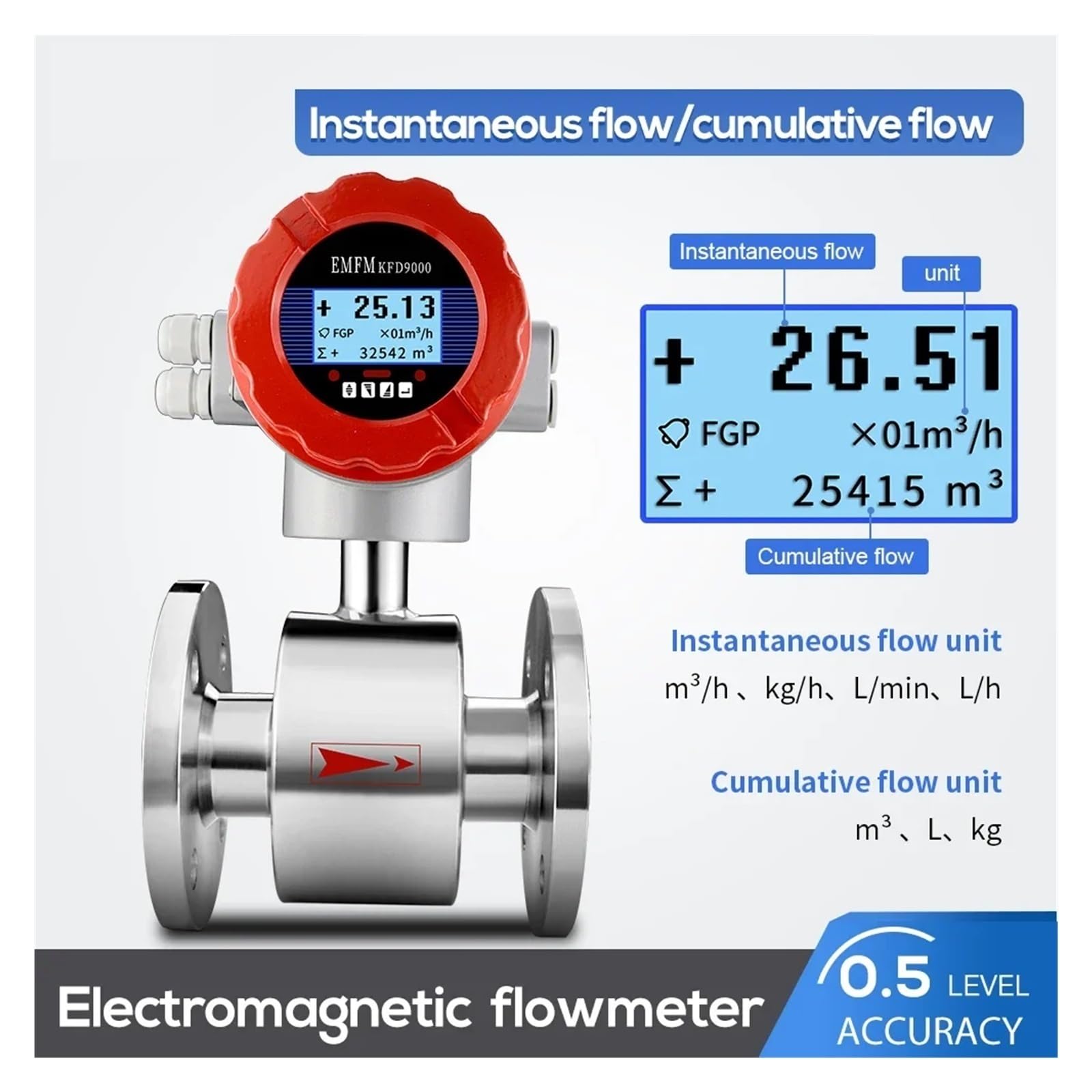Contatore Acqua, Misuratore Di Portata Magnetico Ad Alta Precisione For Acqua Di Mare, Acido, Acqua Reflua, Misuratore Di Portata Elettromagnetico Digitale For Acqua,Contatore d'acqua Pratico(DN50)