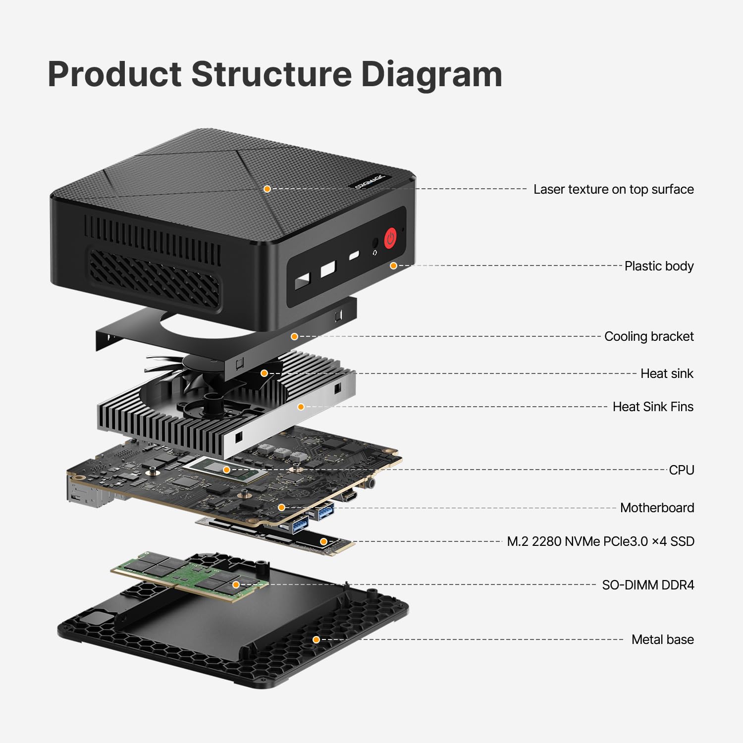 Origimagic C4 Mini PC Ryzen 5 3550H (4C/8T fino a 3,7 GHz),16GB DDR4/SSD da 512GB, supporto per Triplo display/Pre-OS11 Pro/WiFi 5/BT5.0/Doppia Ethernet,Computer desktop pc per ufficio/domestico/casa