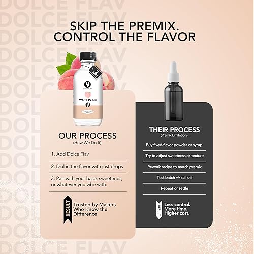 Miniatura 4 de Dolce Foglia Extracto aromatizante de melocotón blanco de 2 onzas  Gotas aromatizantes alimentarias solubles en agua, sin azúcar, cero calorías