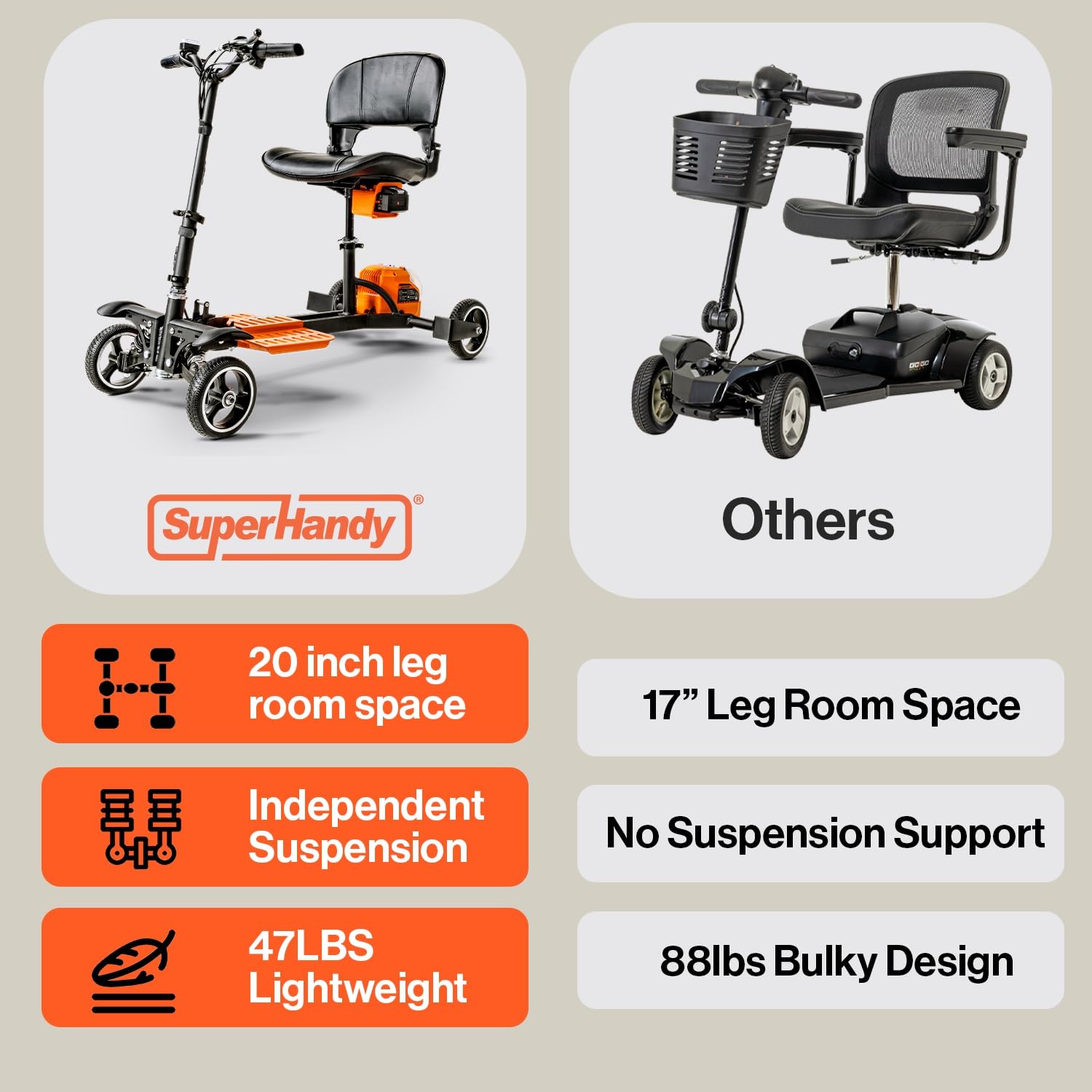 SuperHandy Passport Pro Mobilitätsroller - Klappbarer Aluminiumrahmen, 4 Räder, einschließlich 2 48V 2Ah Li-Ion Batterien und Ladegerät, unterstützt bis zu 150kg [Patent angemeldet]