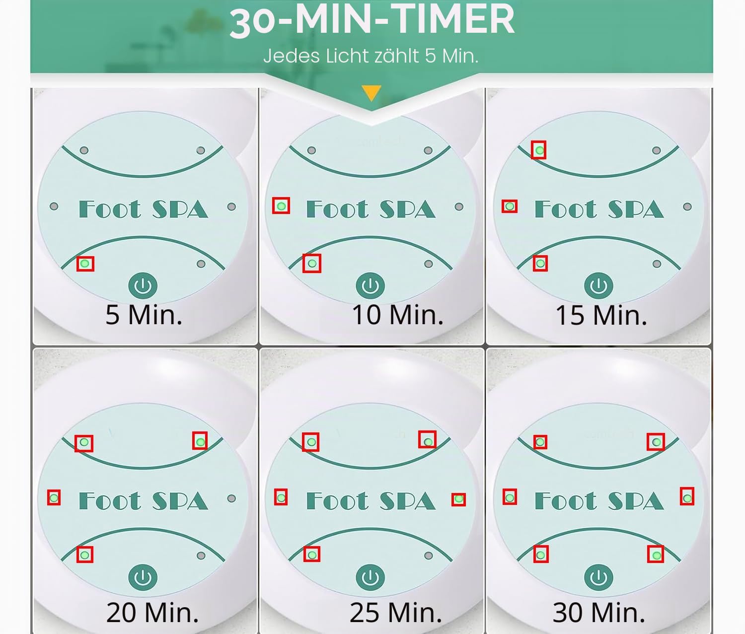 Ionisches Spa für die Füße zu Hause, Entgiftung und Reinigung, Spa für die Füße 2.0, Fußreflexzonenmassage Ionische Fußbadmaschine mit professionellem Badewannenbecken (Ohne Becken)(Weiß)