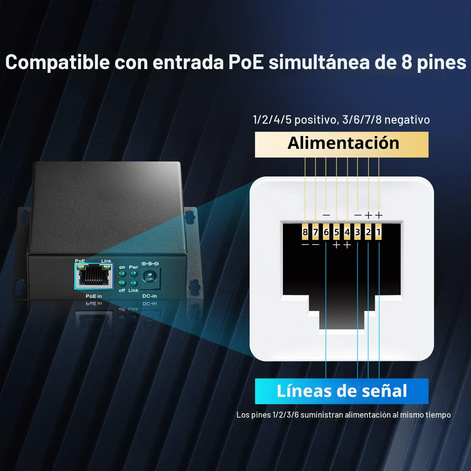 MokerLink 3 Puertos Gigabit PoE Passthrough Switch, IEEE 802.3af/at/BT PoE Repeater 60W, Hi-PoE 90W, 100/1000Mbps, 1 PoE in 2 PoE out, Wall Mount, PoE Extender/Injector/Network Extender Three in One