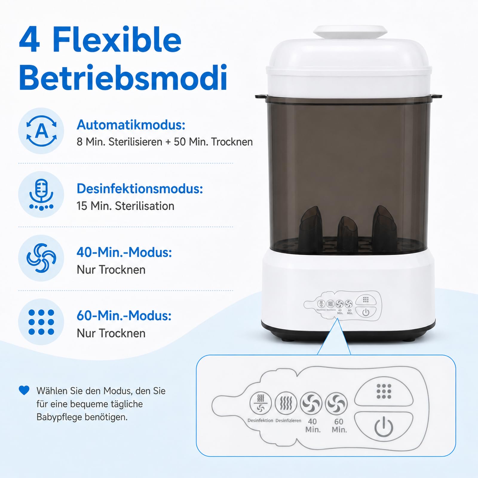 Sterilisator für Babyflaschen mit Trocknerfunktion, Flaschensterilisator Baby, 4-in-1 Elektrischer Dampfsterilisator für Flaschen, für flaschen & Milchpumpen-Zubehör Schnellsterilisation