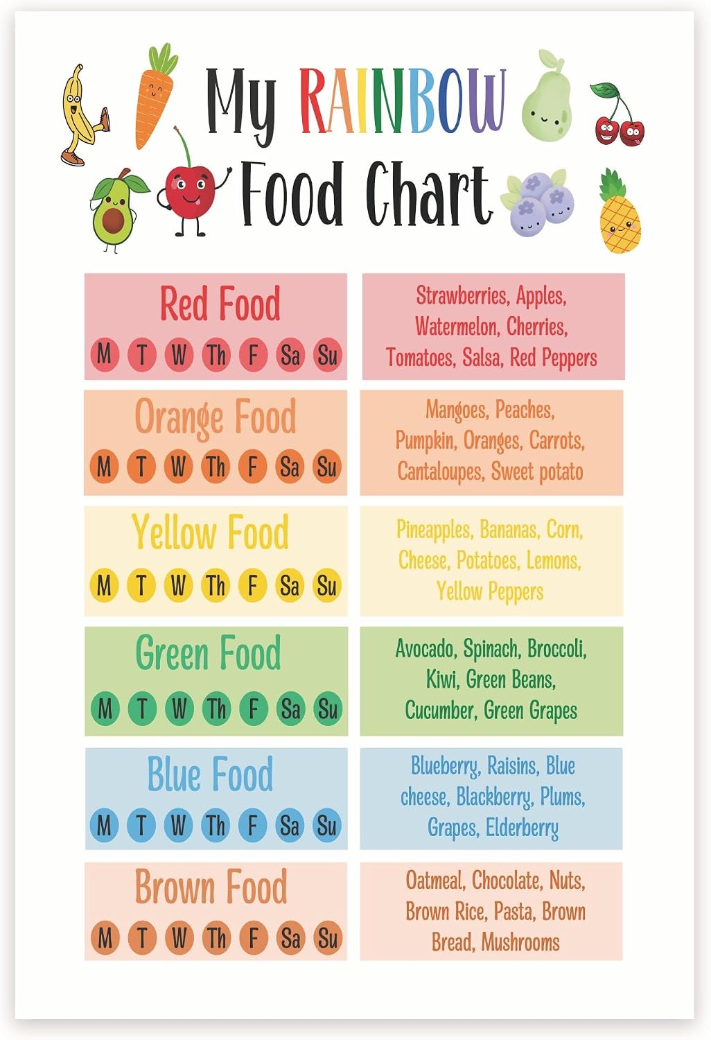 Amazon.com: My Rainbow Food Chart Poster - Healthy Nutrition Food Chart ...