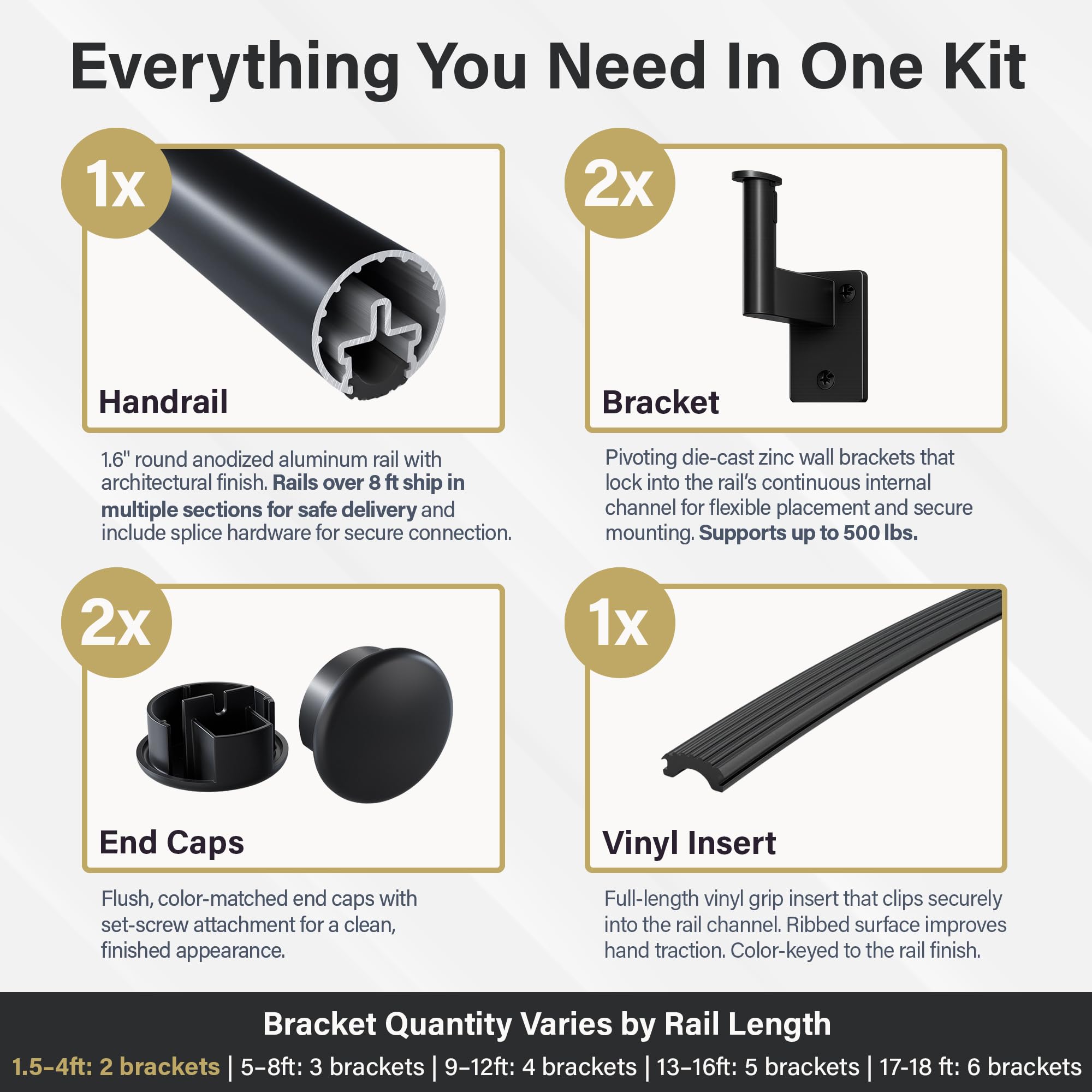 Promenaid 3ft Handrail Kit – Black, Made in Canada – Indoor/Outdoor Aluminum Stair Railing, 1.6'' Round – Includes 2 Pivoting Wall Brackets & Flush Endcaps – Modern Safety Handrail - 3