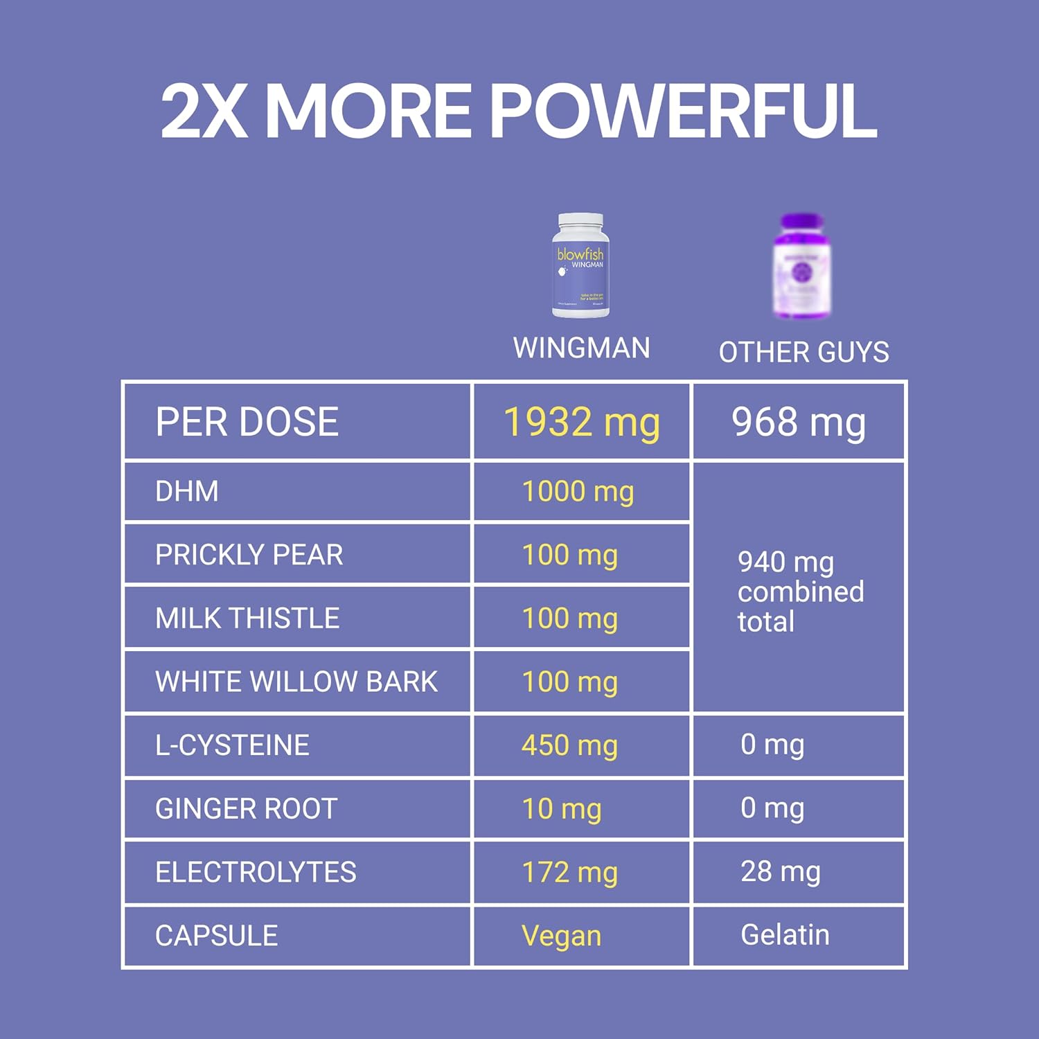 Blowfish Wingman | Feel Better After Drinking with DHM, L-Cysteine, & Electrolytes | Pre-Alcohol Liver Support & Hydration - Image 2