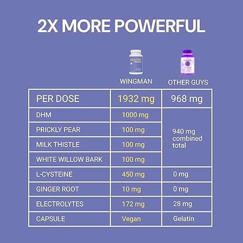 Miniatura 2 de Blowfish Wingman - Alivio antes del juego para mañanas más claras  Suplemento de función hepática con DHM + L-cisteína, electrolitos, vitaminas y