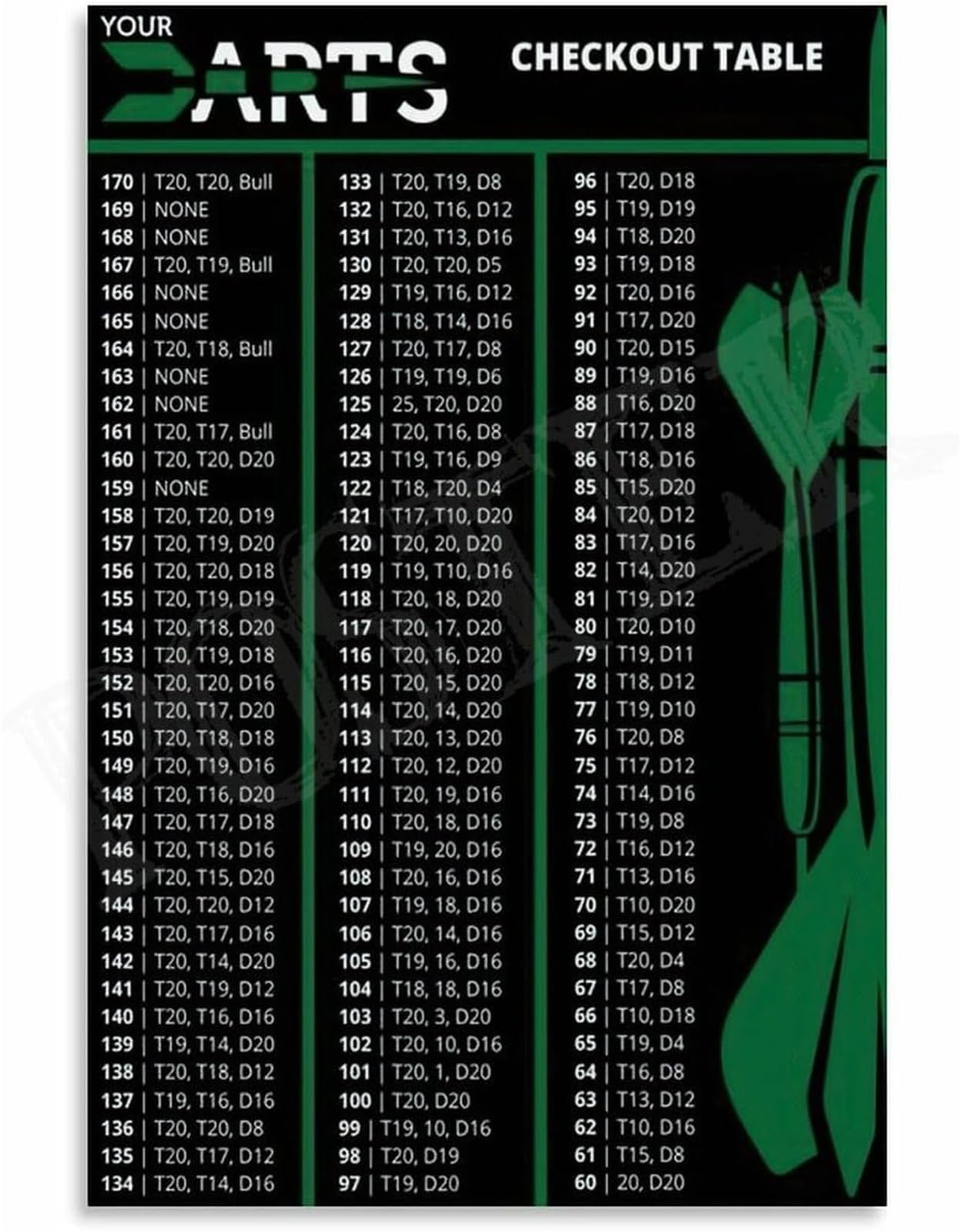MQXFCZUX Dart Out Chart Poster Darts Checkout Score Canvas Wall-Art Game Room Living Room