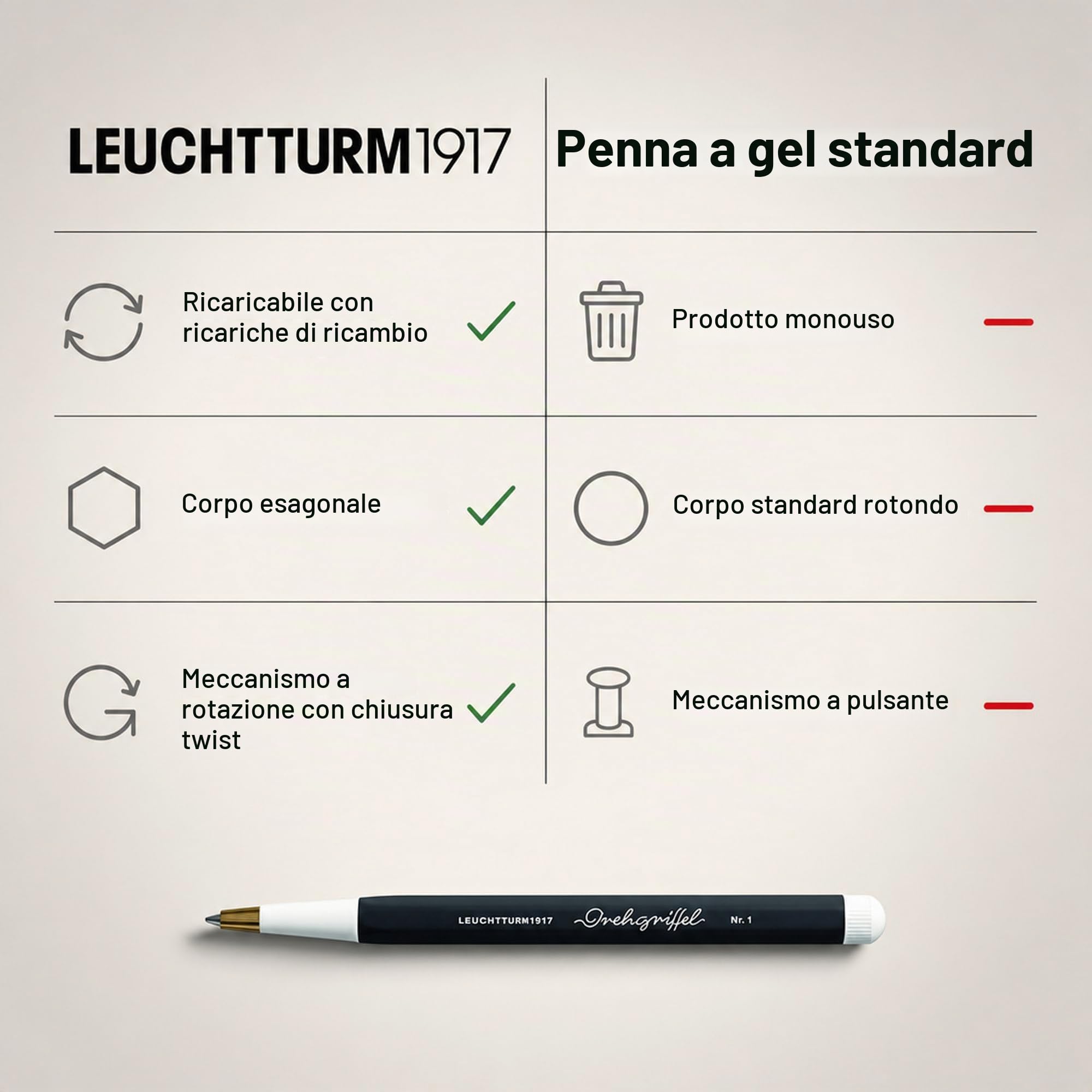 LEUCHTTURM1917 363956 Drehgriffel Nr. 1, Nero - Penna Gel con inchiostro nero