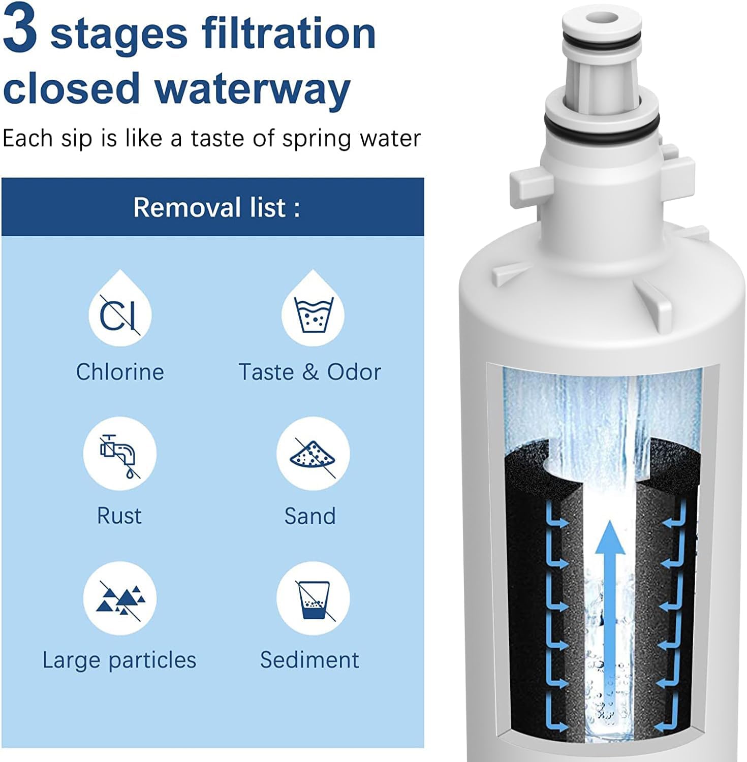 847201 Replacement for Fisher & Paykel 847201 Refrigerator Water Filter (3 Pack)