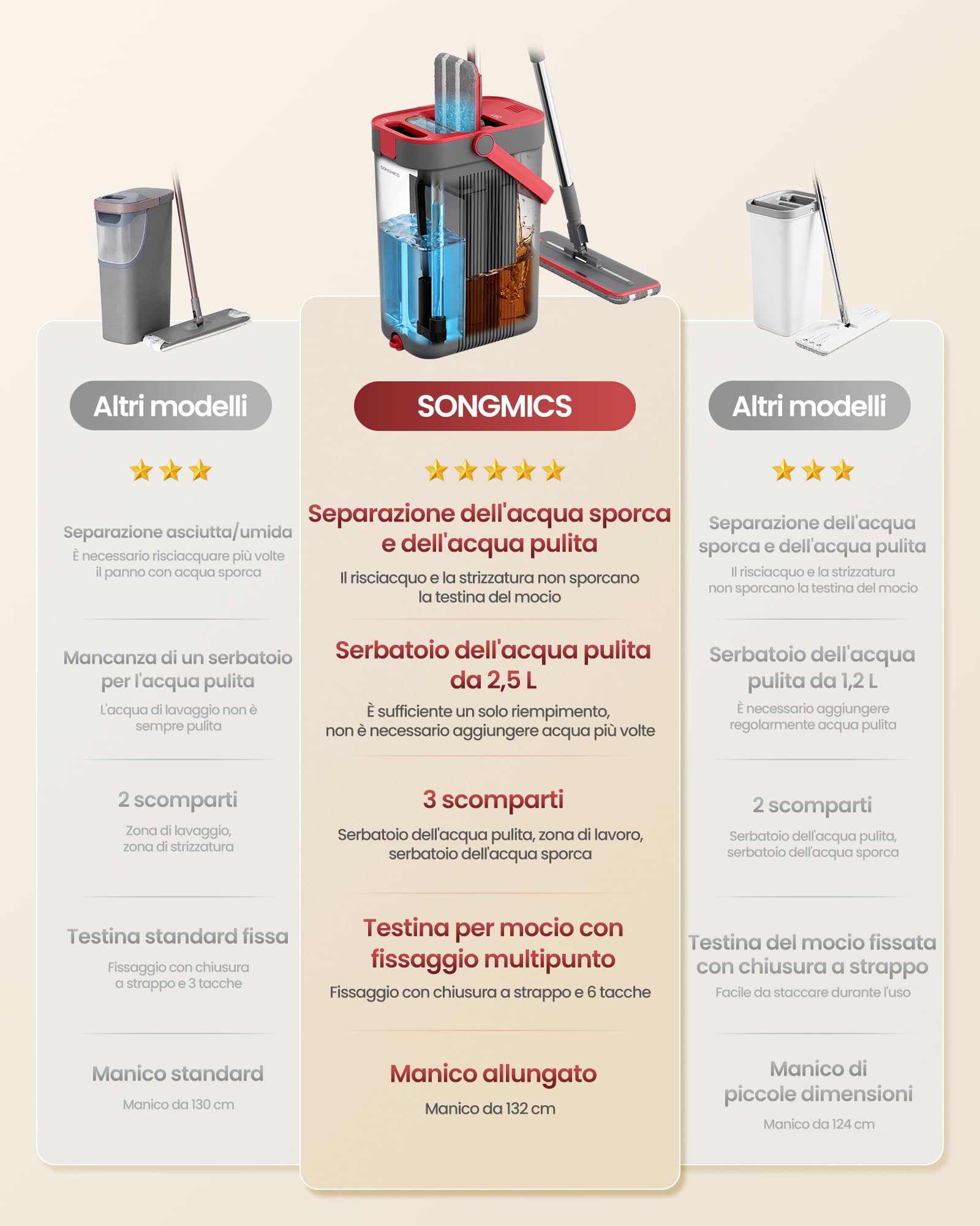 SONGMICS Mocio Lavapavimenti con Secchio, Acqua Pulita/Sporca Separata, Secchio a 3 Scomparti, Strizzatore, Mop Piatto, Testina Girevole a 360°, 5 Panni Microfibra, Grigio e Rosso LMB001GT05